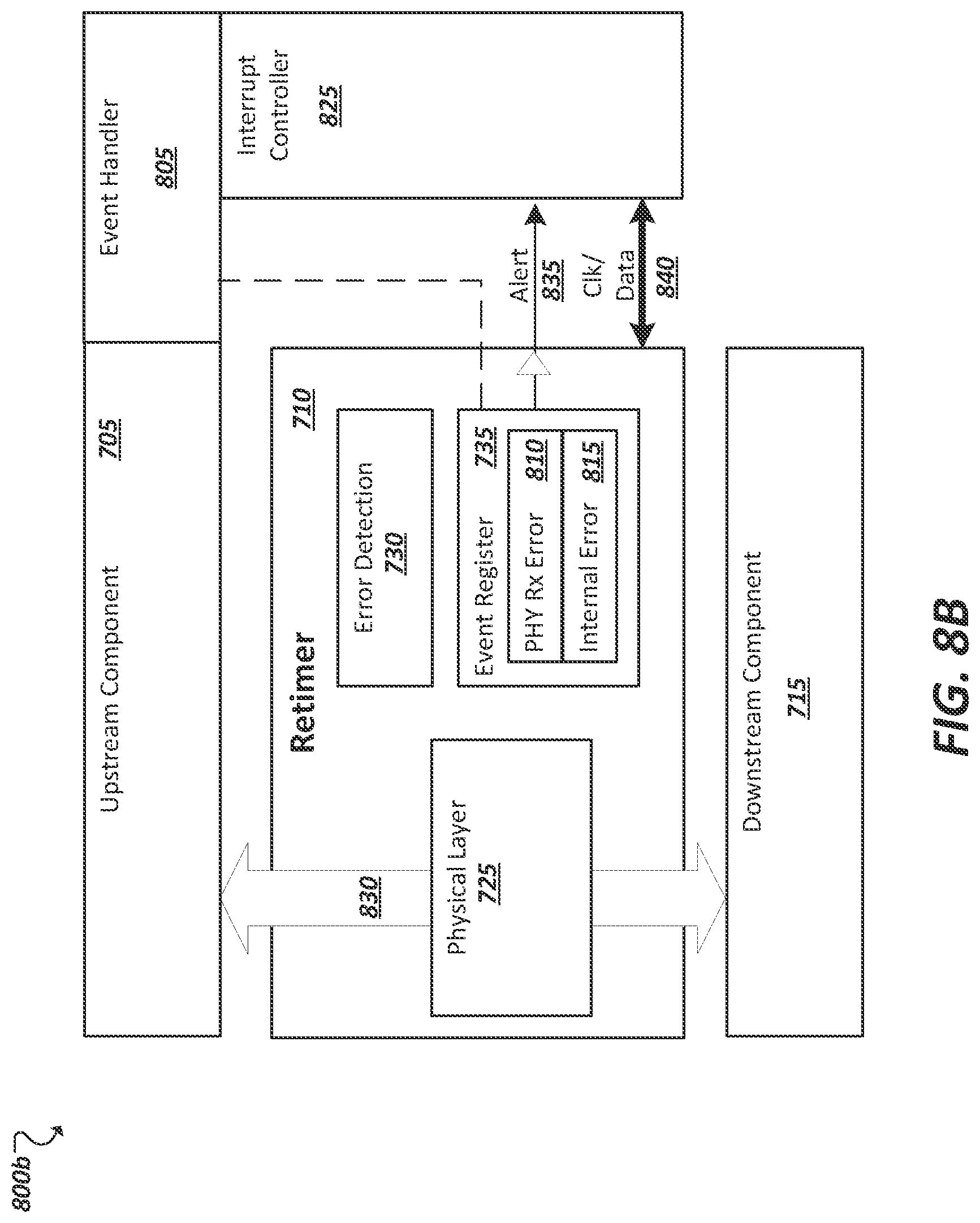 Patent US12619486 Figure 8 – Mechanism of enabling fault handling with PCIe re-timer