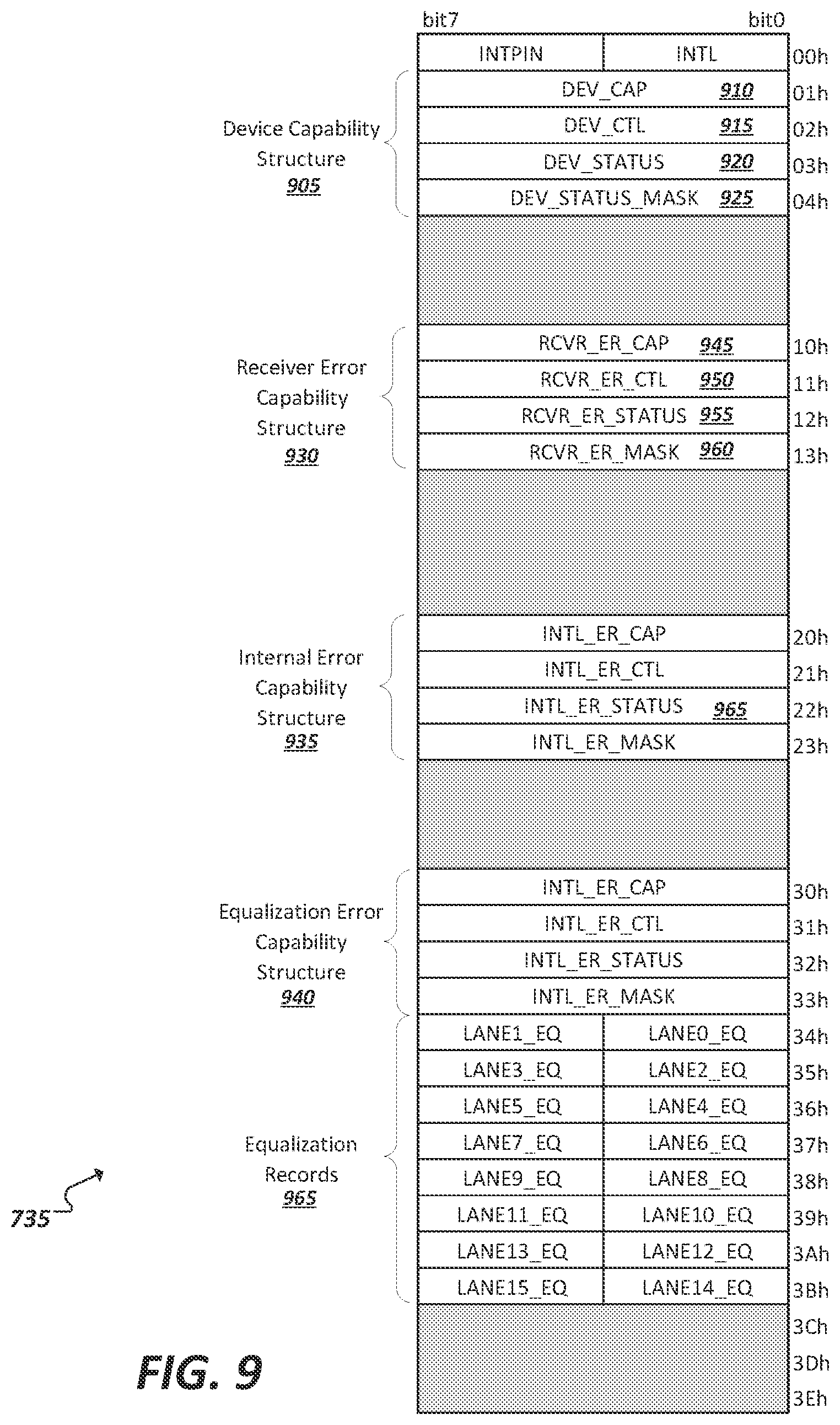 Patent US12619486 Figure 9 – Mechanism of enabling fault handling with PCIe re-timer