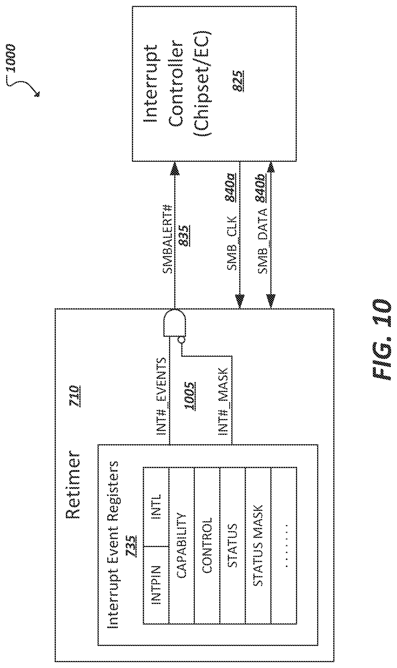 Patent US12619486 Figure 10 – Mechanism of enabling fault handling with PCIe re-timer