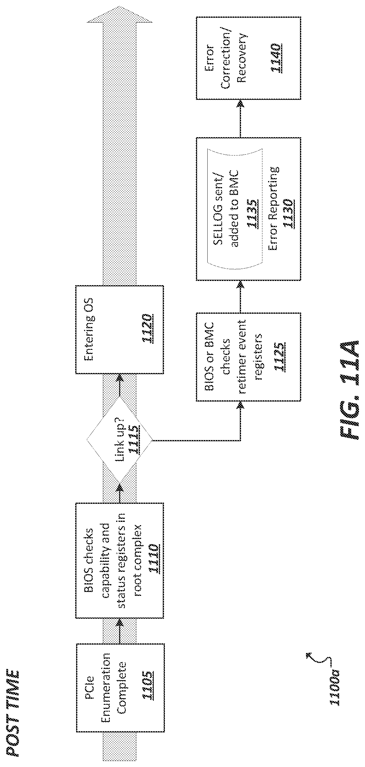Patent US12619486 Figure 11 – Mechanism of enabling fault handling with PCIe re-timer