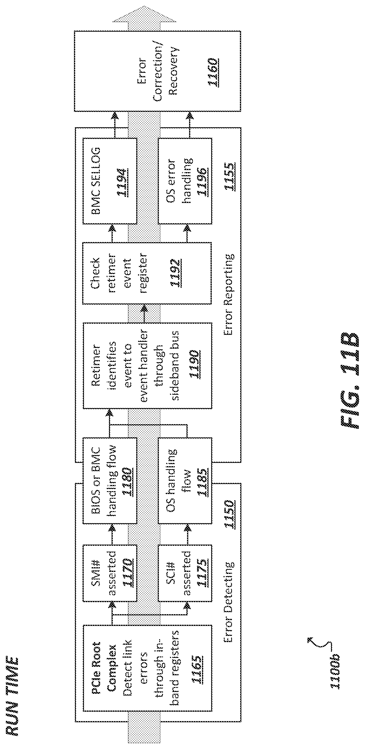 Patent US12619486 Figure 12 – Mechanism of enabling fault handling with PCIe re-timer