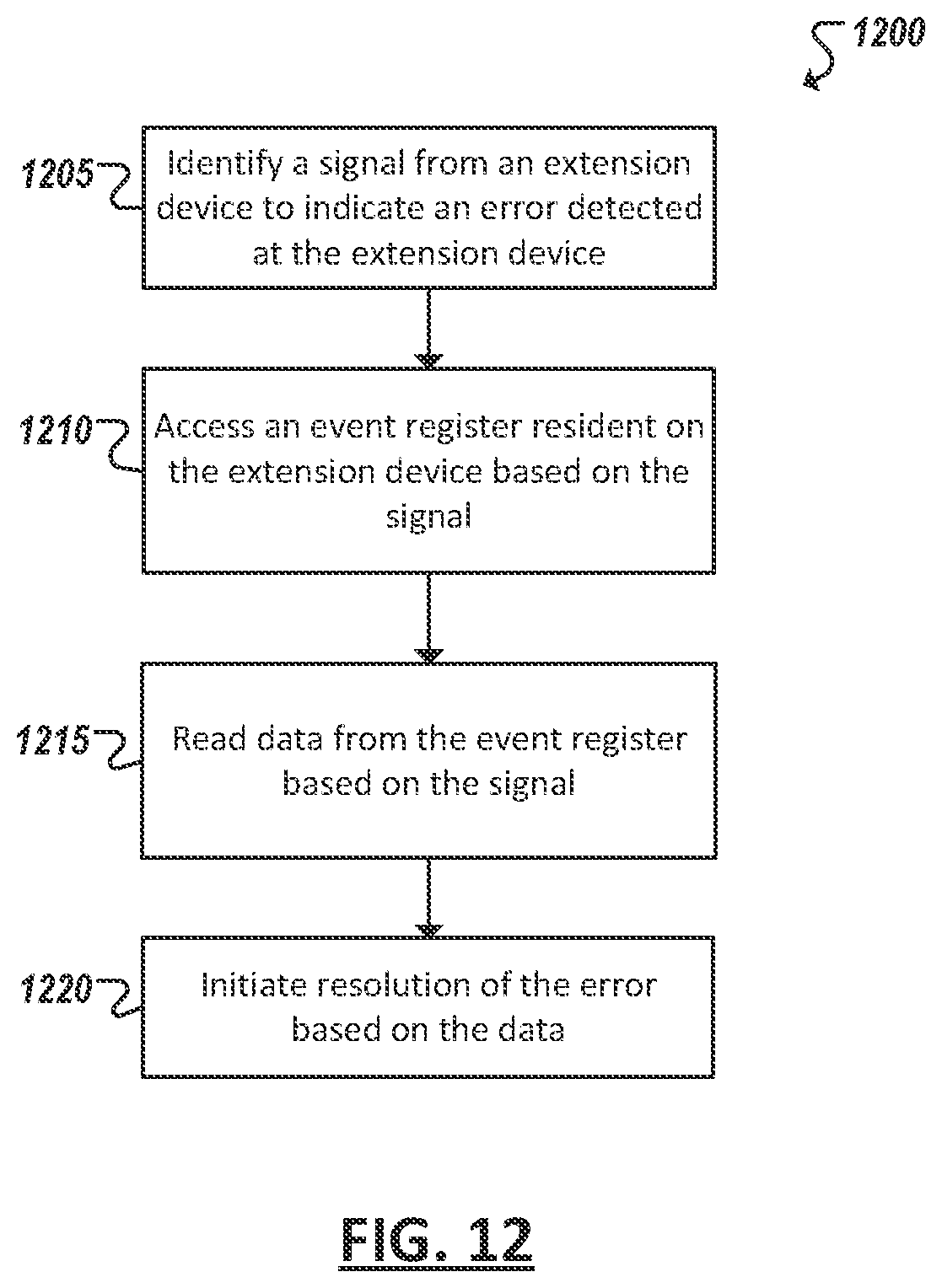 Patent US12619486 Figure 13 – Mechanism of enabling fault handling with PCIe re-timer