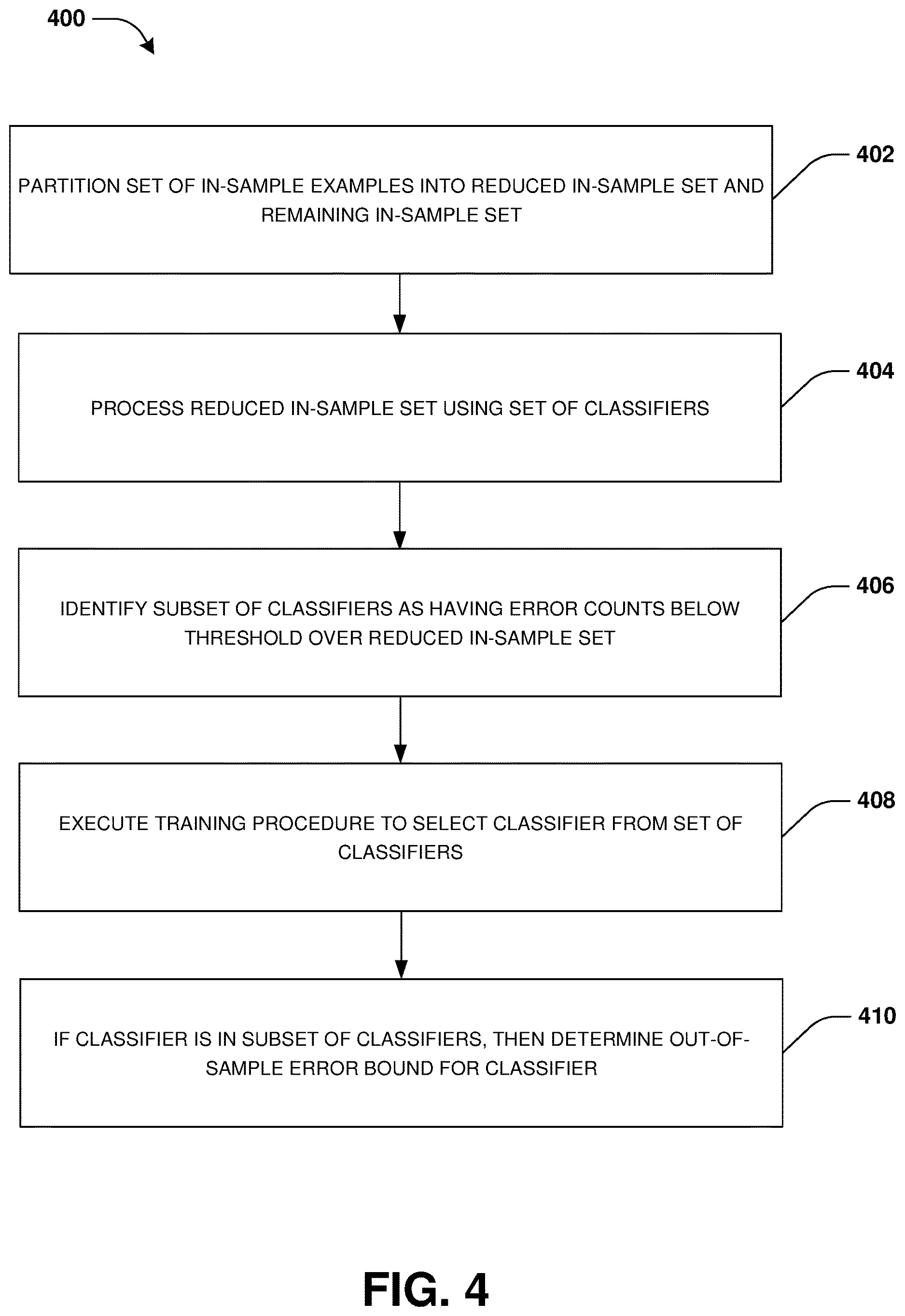 Patent US12619487 Figure 3 – Classifier validation
