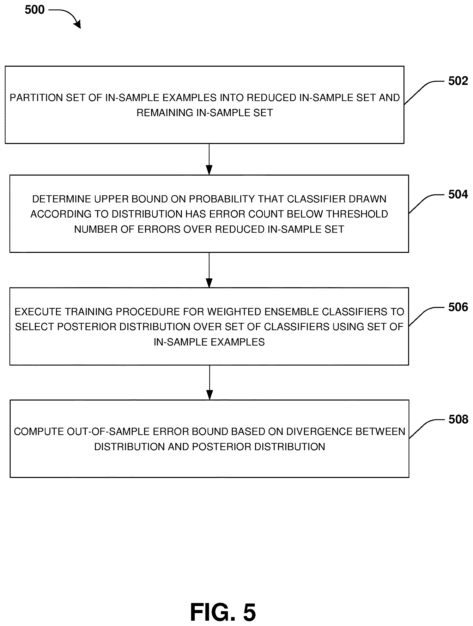 Patent US12619487 Figure 4 – Classifier validation