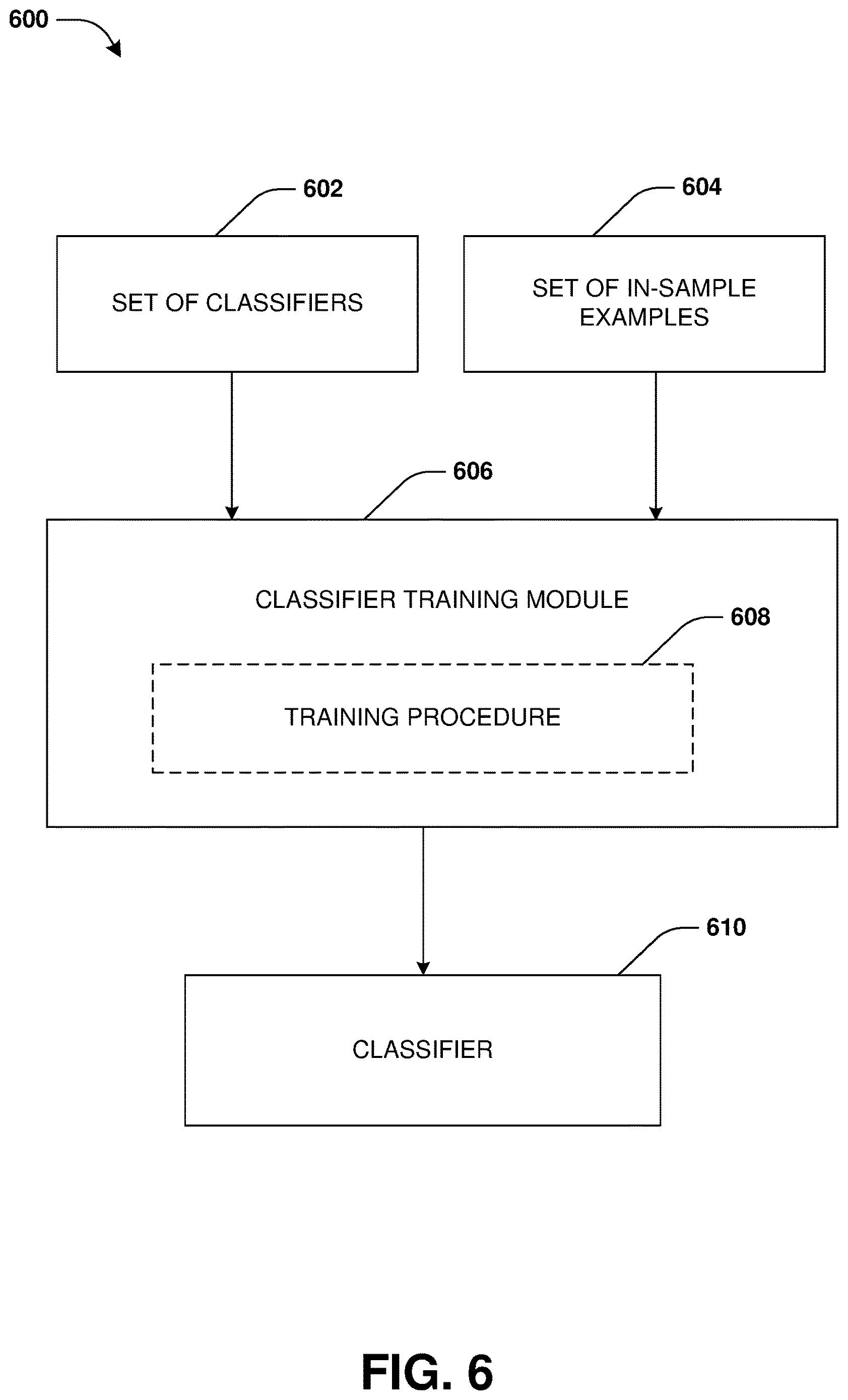 Patent US12619487 Figure 5 – Classifier validation