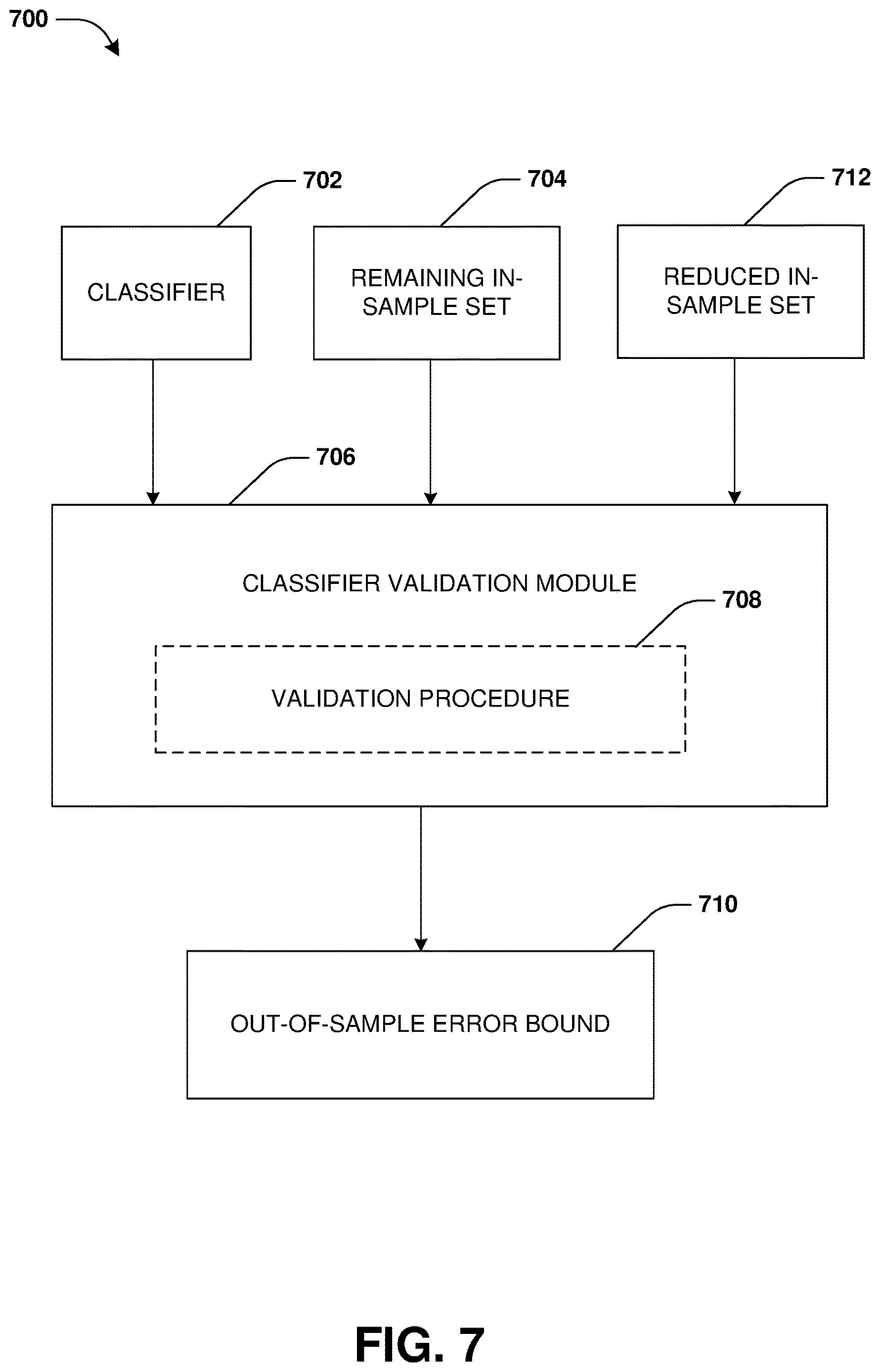 Patent US12619487 Figure 6 – Classifier validation