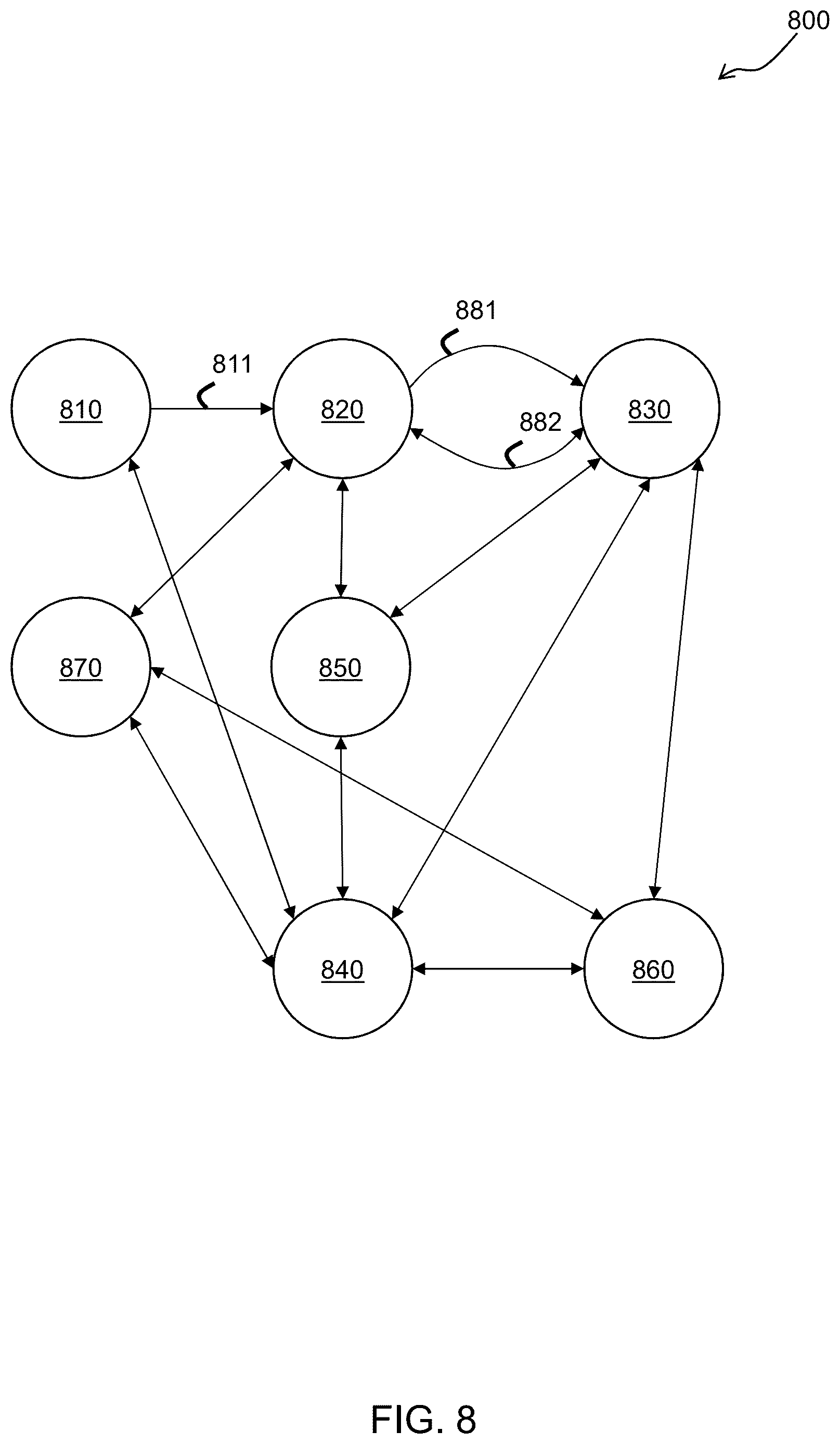 Patent US12619488 Figure 8 – Agent health score for agentic automations