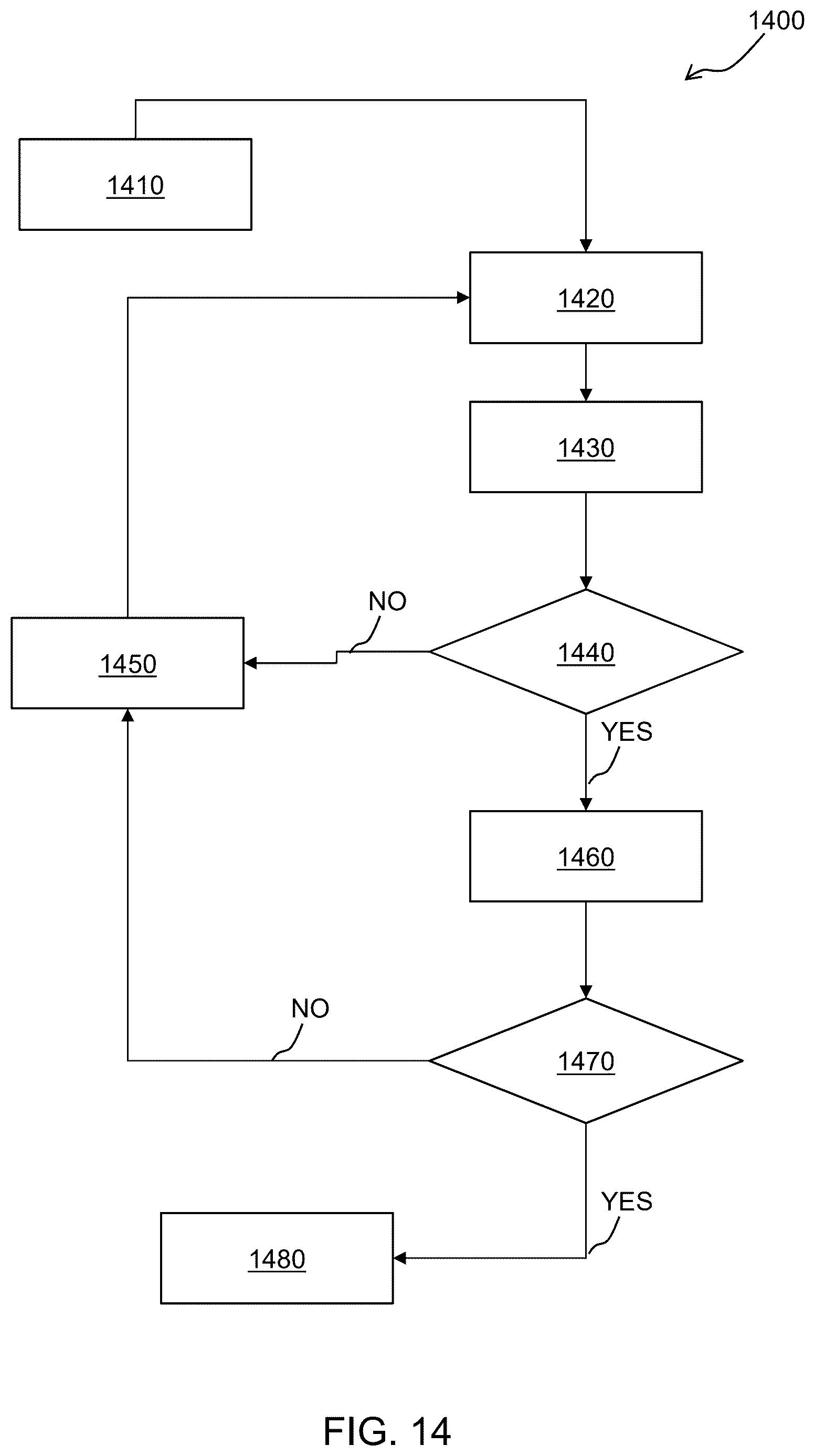 Patent US12619488 Figure 14 – Agent health score for agentic automations