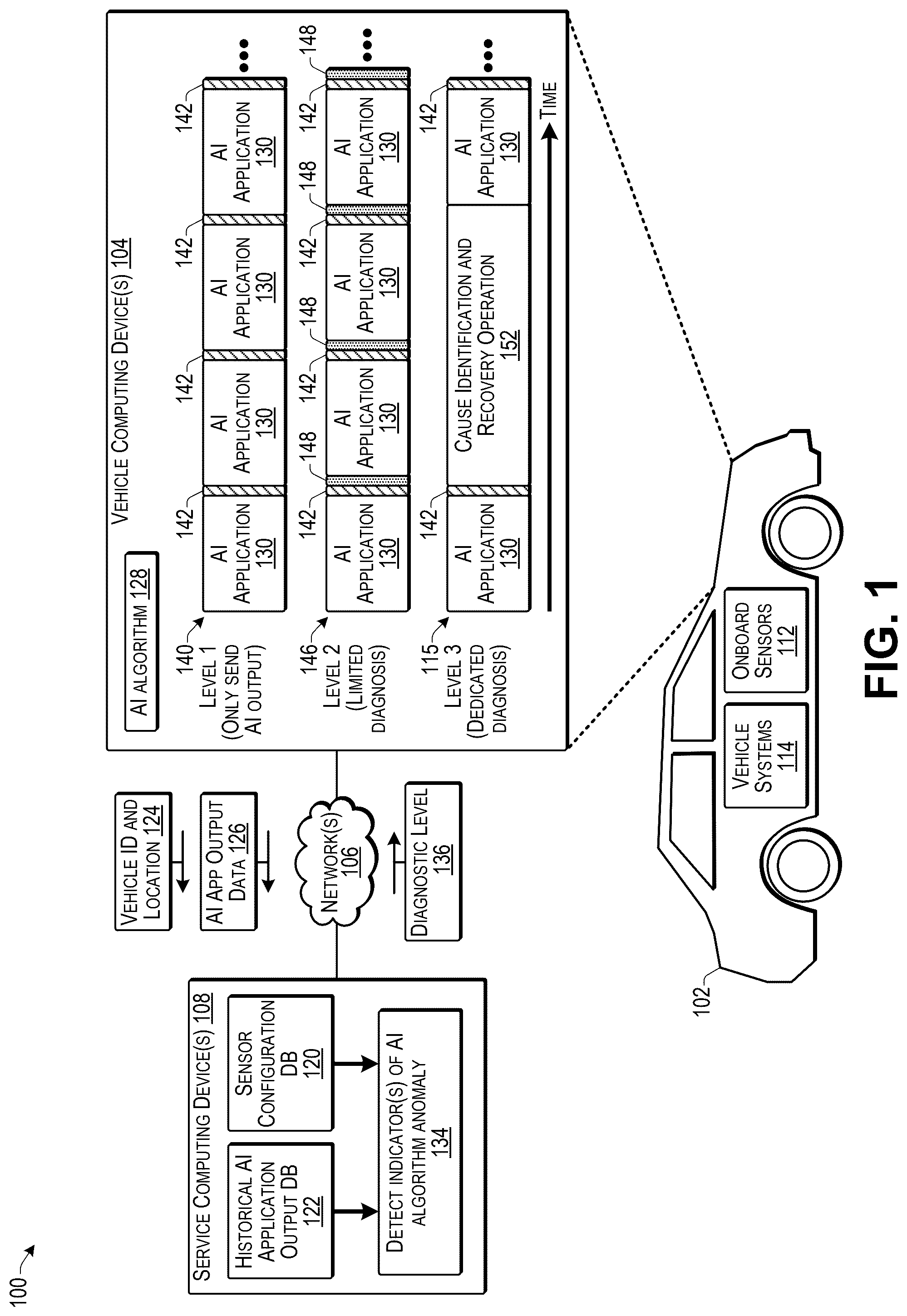 Patent US12619489 Figure 1 – Detecting anomalies in embedded artificial intelligence systems