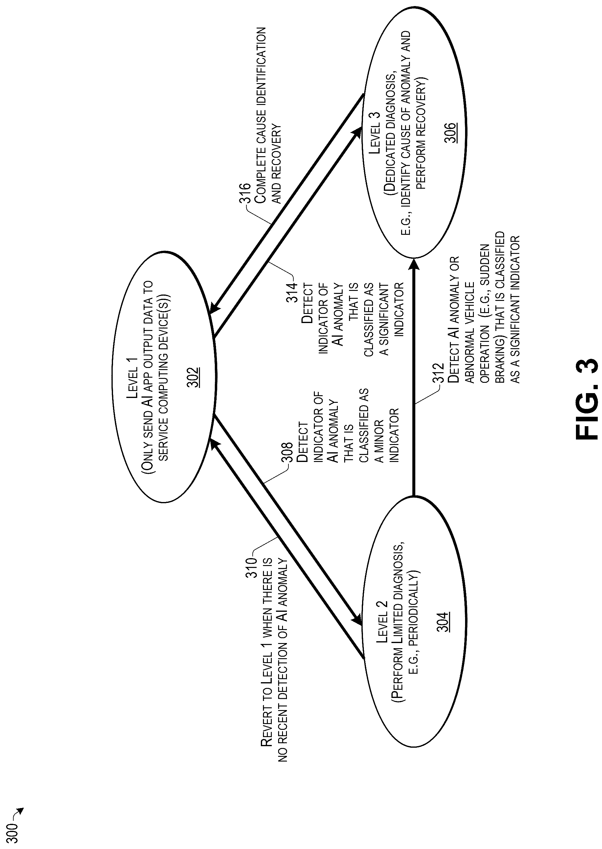 Patent US12619489 Figure 3 – Detecting anomalies in embedded artificial intelligence systems