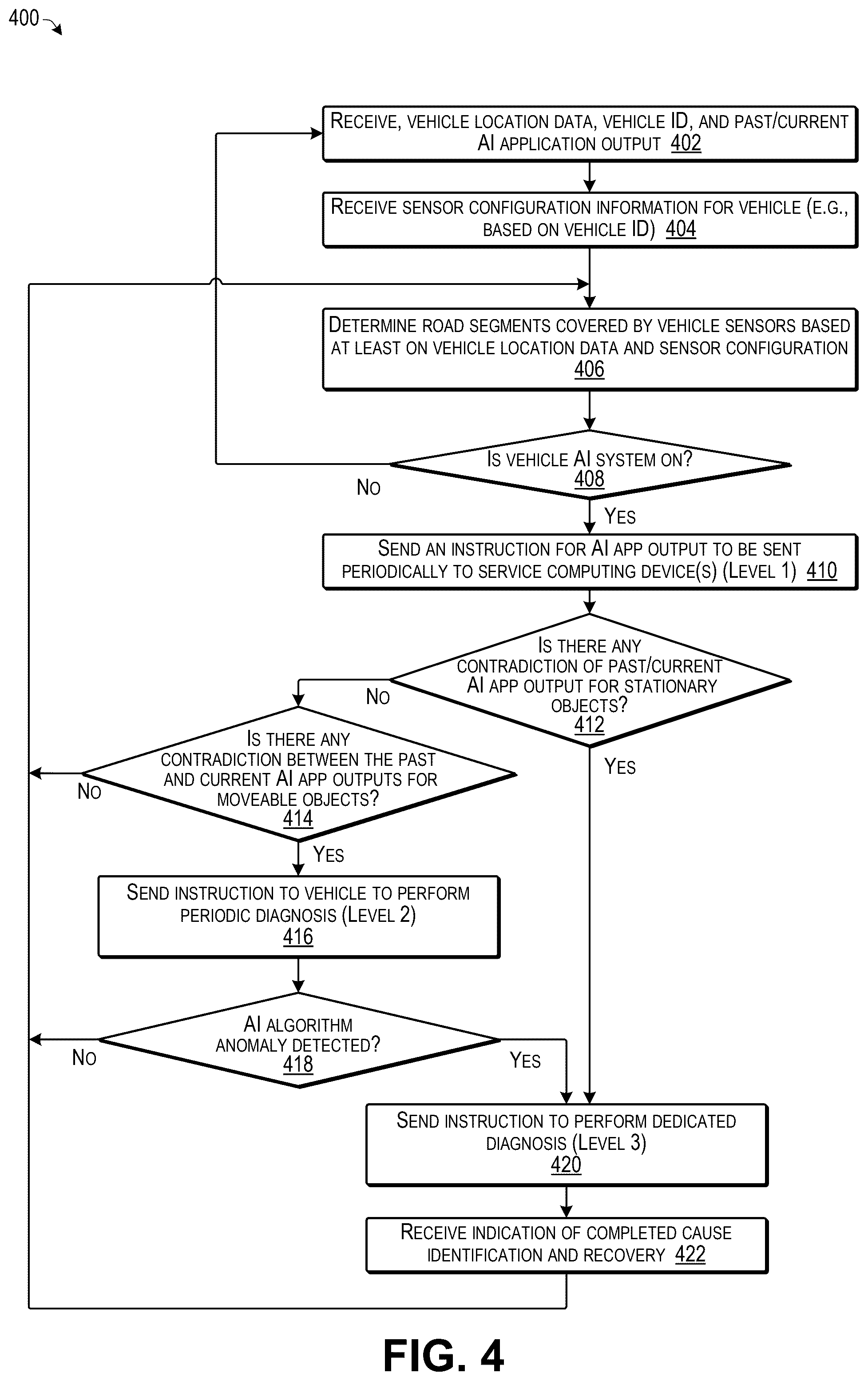 Patent US12619489 Figure 4 – Detecting anomalies in embedded artificial intelligence systems