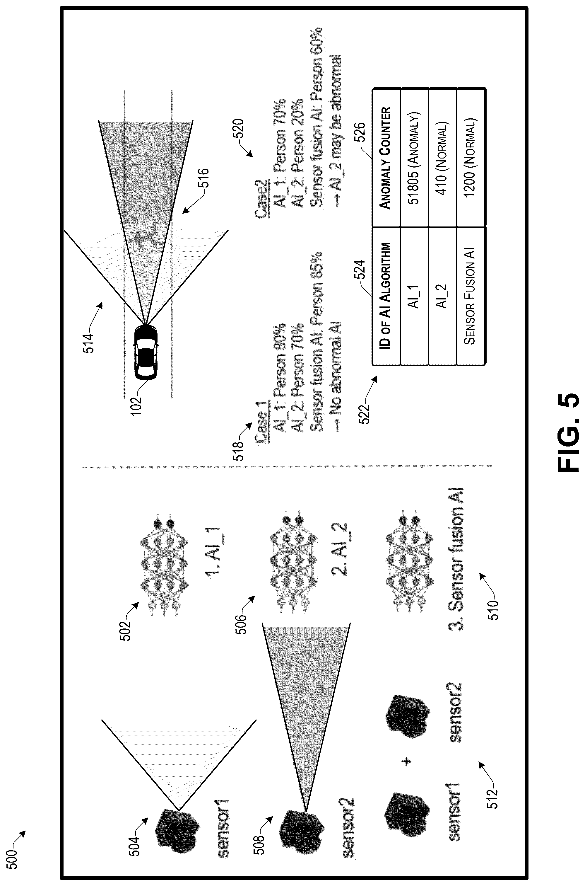 Patent US12619489 Figure 5 – Detecting anomalies in embedded artificial intelligence systems
