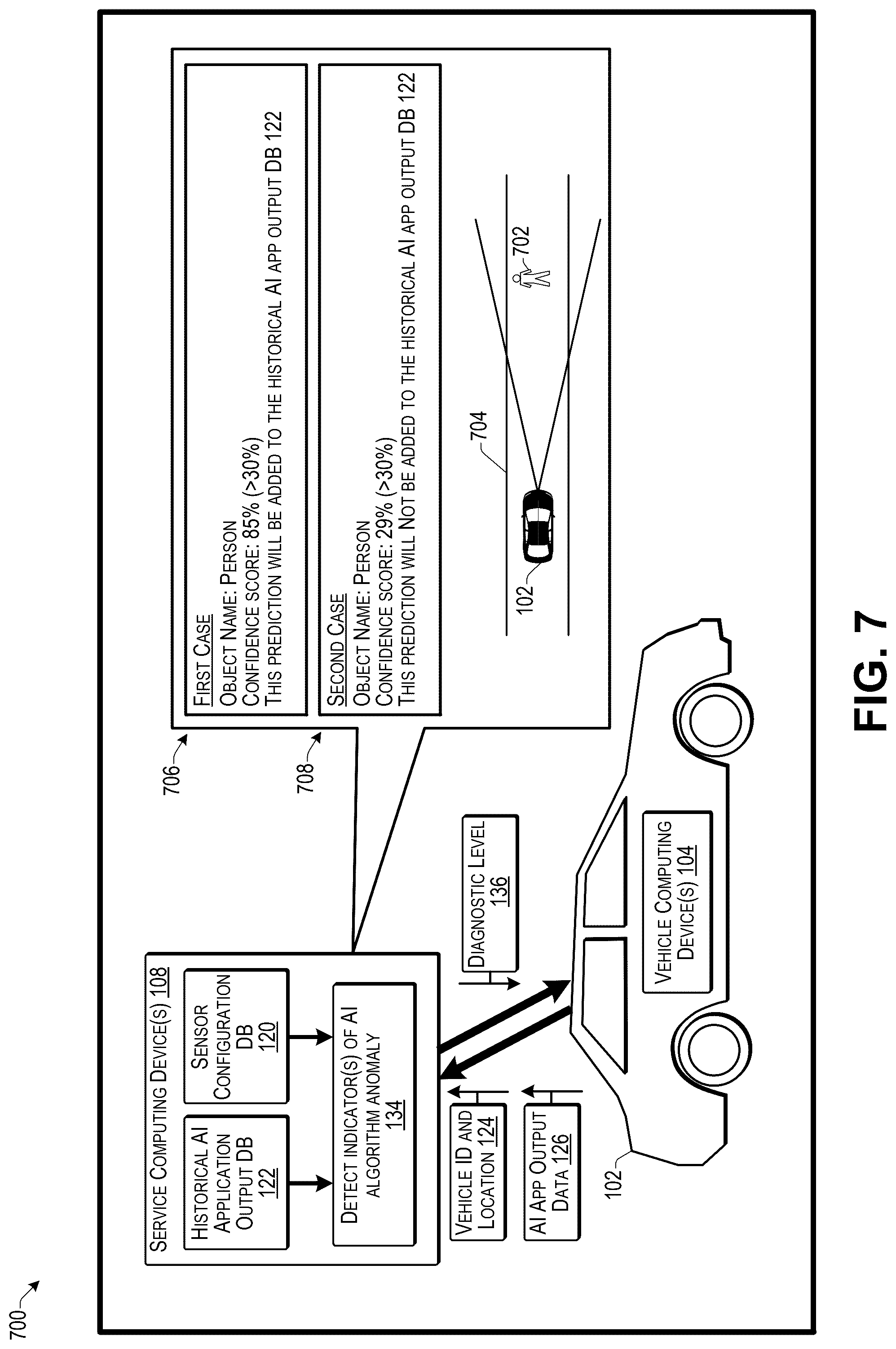 Patent US12619489 Figure 7 – Detecting anomalies in embedded artificial intelligence systems