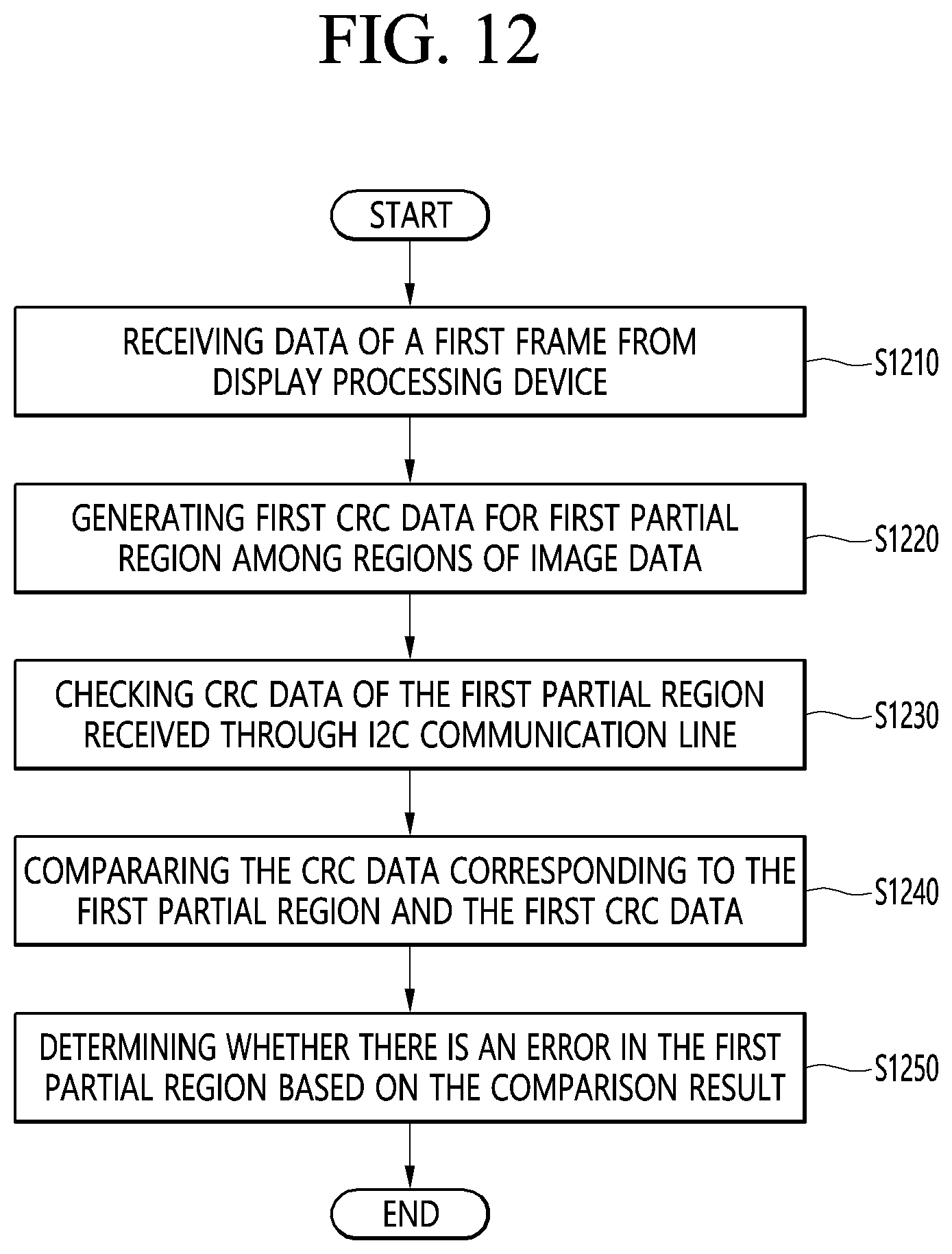Patent US12619491 Figure 13 – Display processing device, a data transmission method, and an image data inspection method