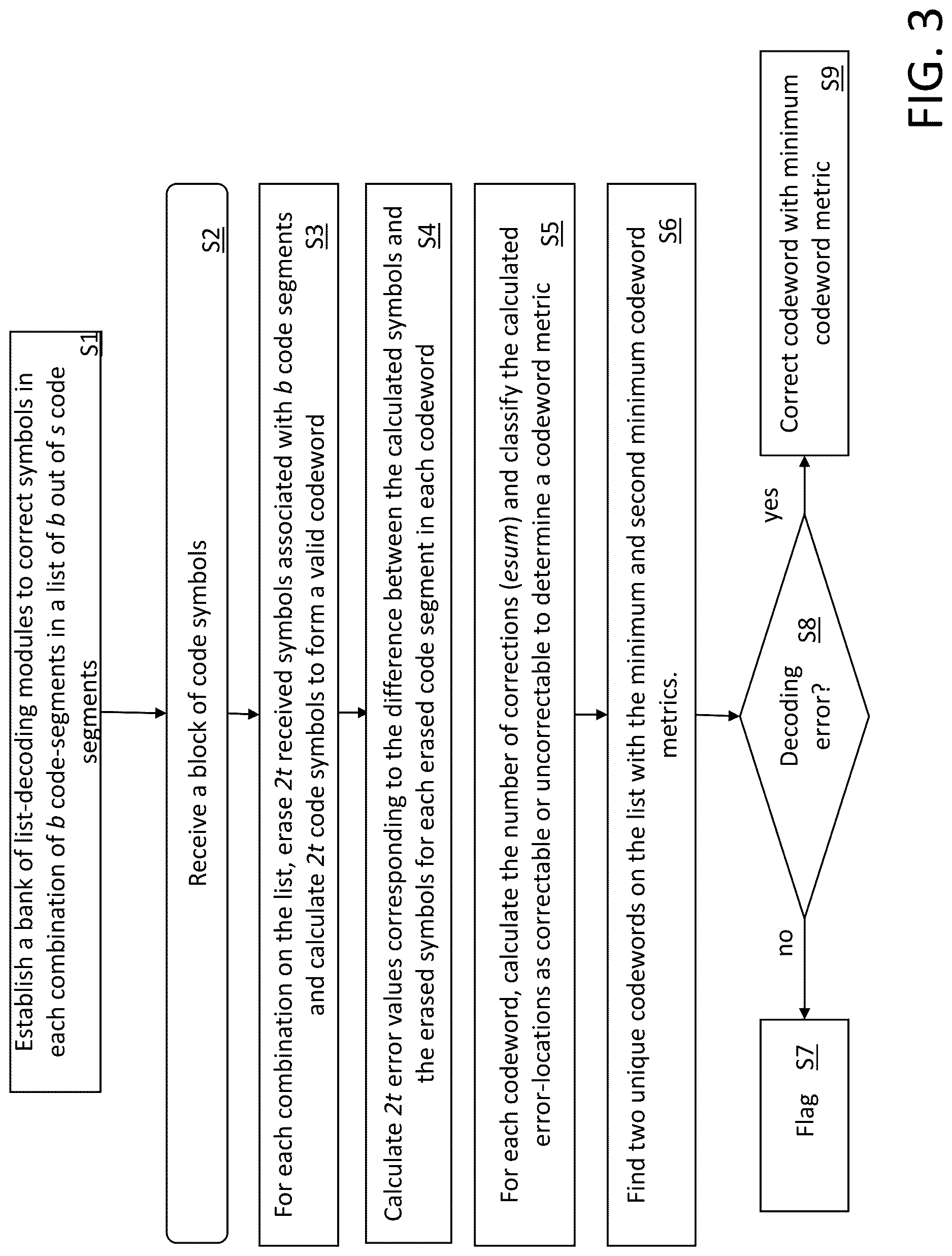 Patent US12619492 Figure 3 – Burst error correction for reed-solomon codes