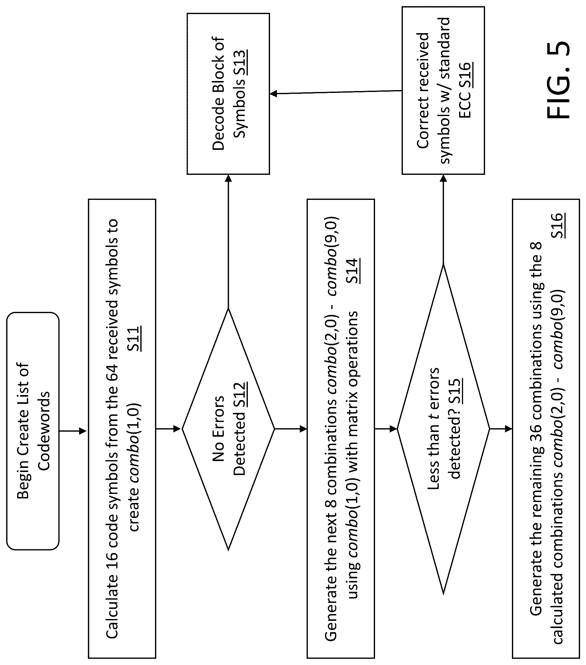 Patent US12619492 Figure 5 – Burst error correction for reed-solomon codes