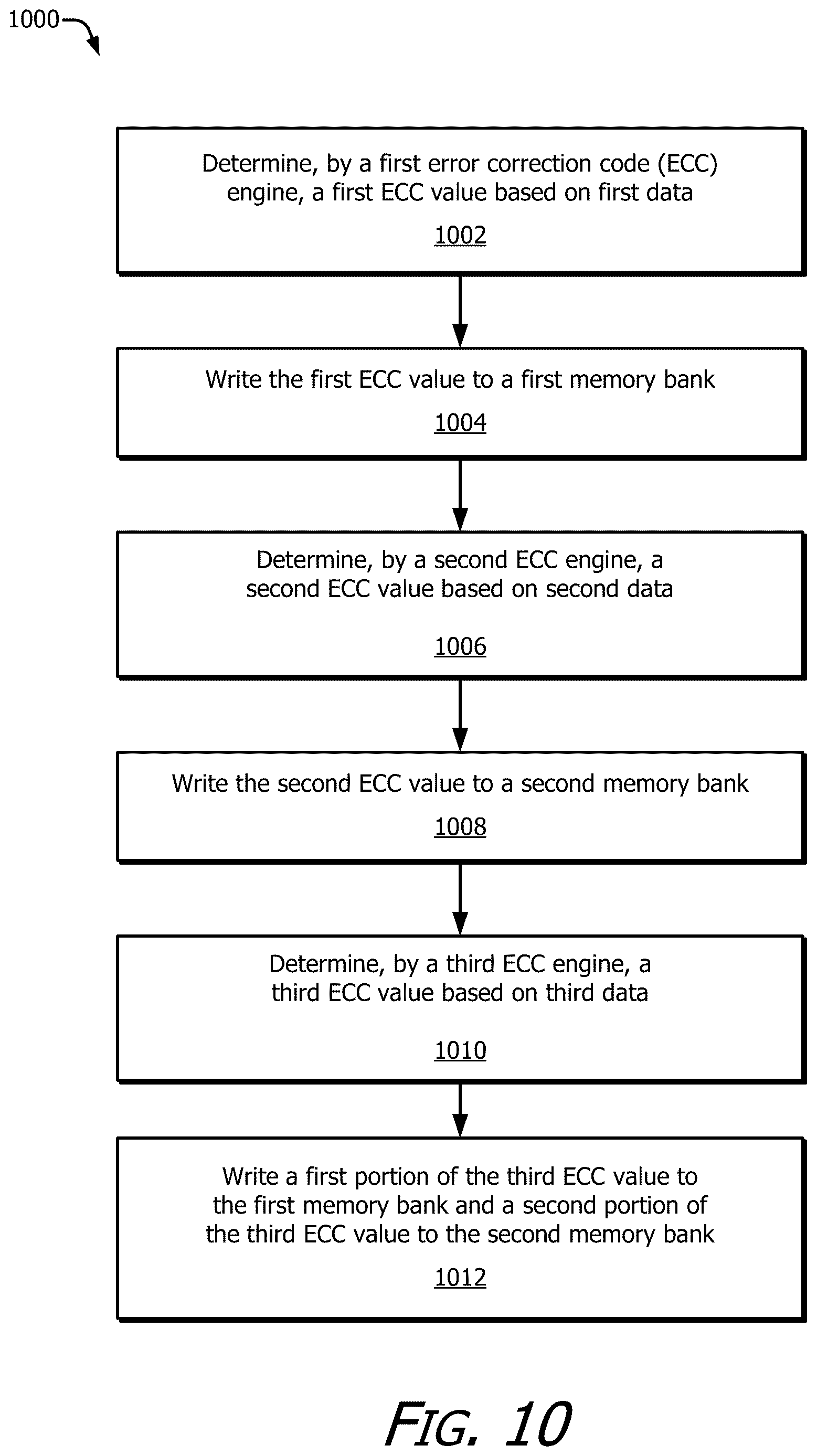 Patent US12619493 Figure 12 – Flexible bit quantities for error correction code (ECC) values in a memory environment