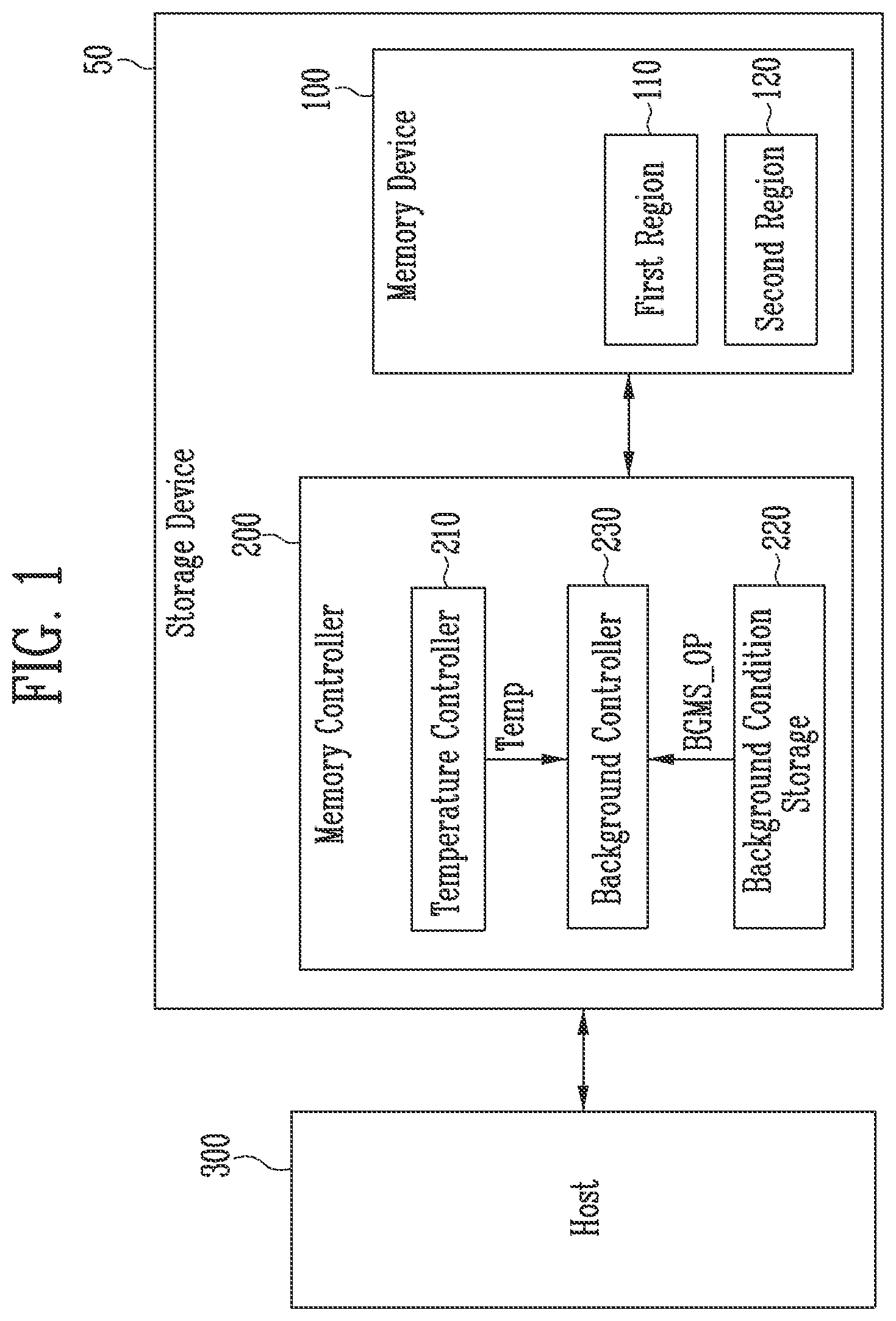 Patent US12619494 Figure 1 – Storage device and operating method thereof