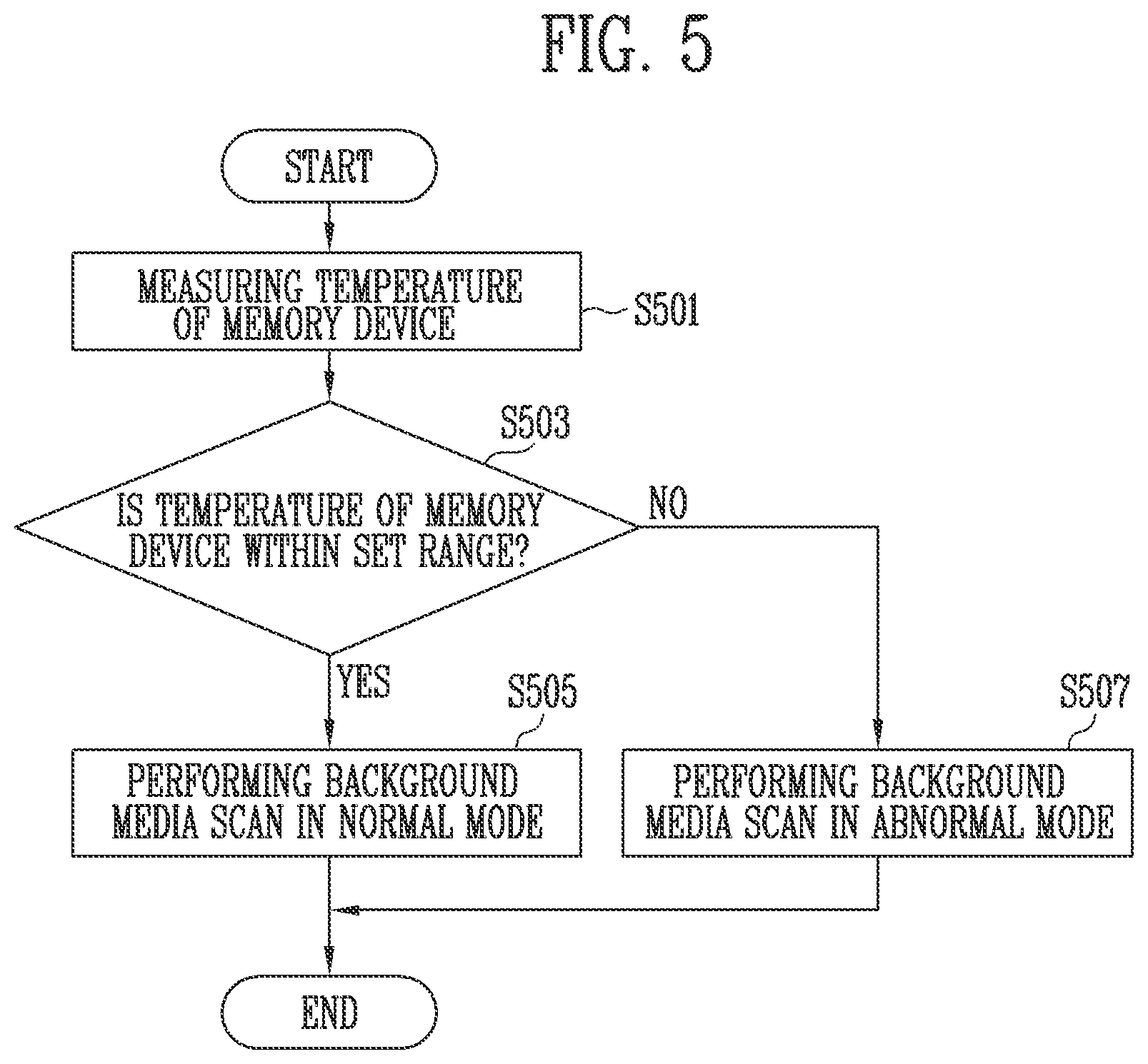 Patent US12619494 Figure 3 – Storage device and operating method thereof