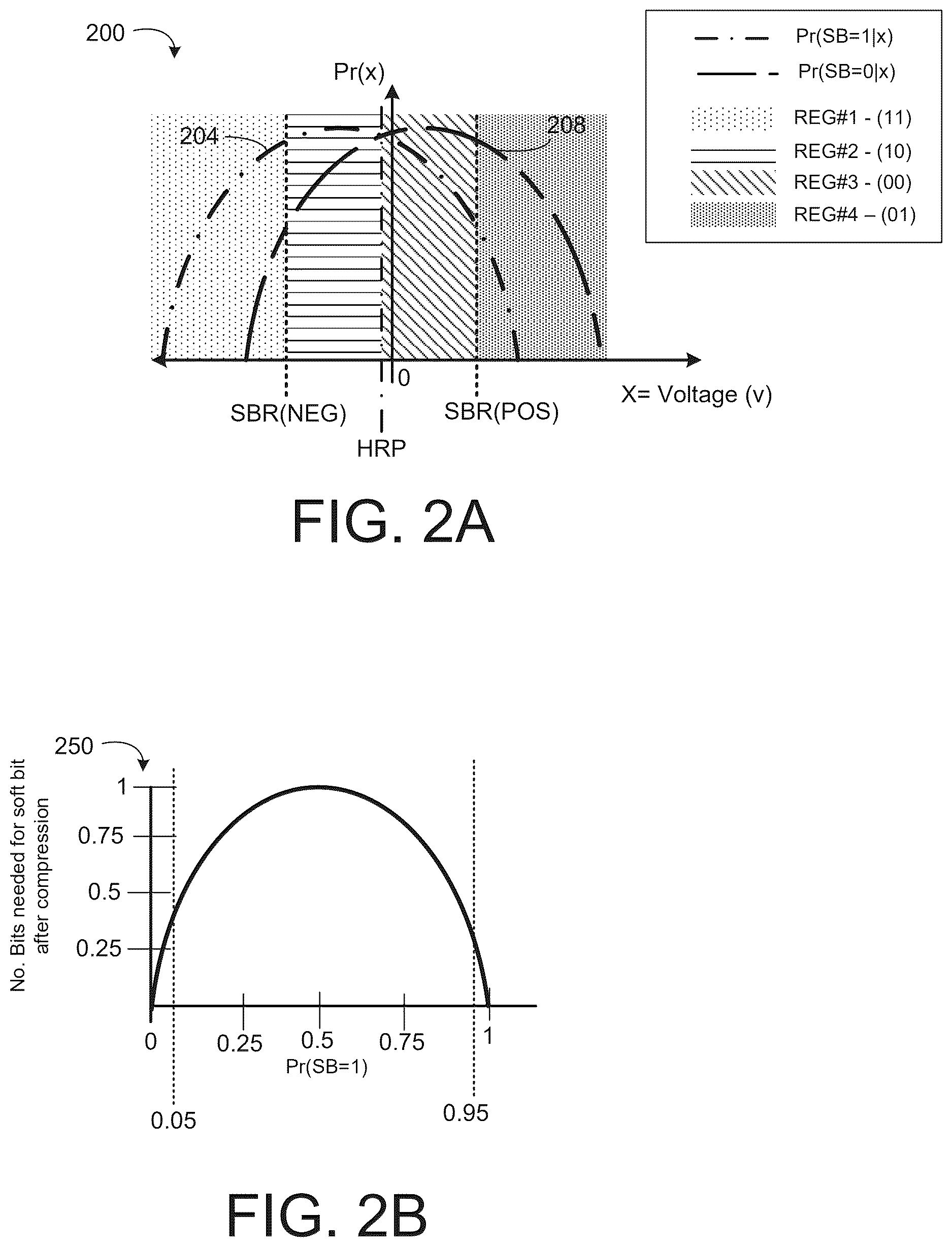 Patent US12619495 Figure 3 – Thresholds for soft reads of data