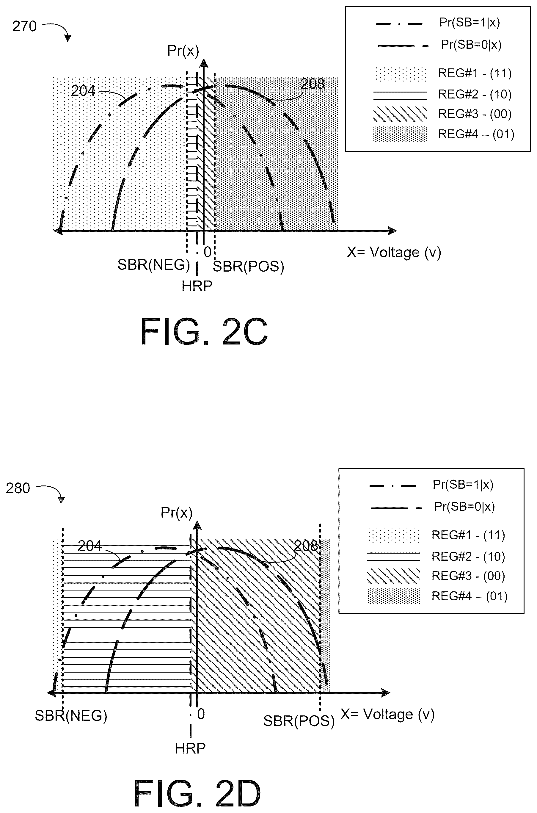 Patent US12619495 Figure 4 – Thresholds for soft reads of data