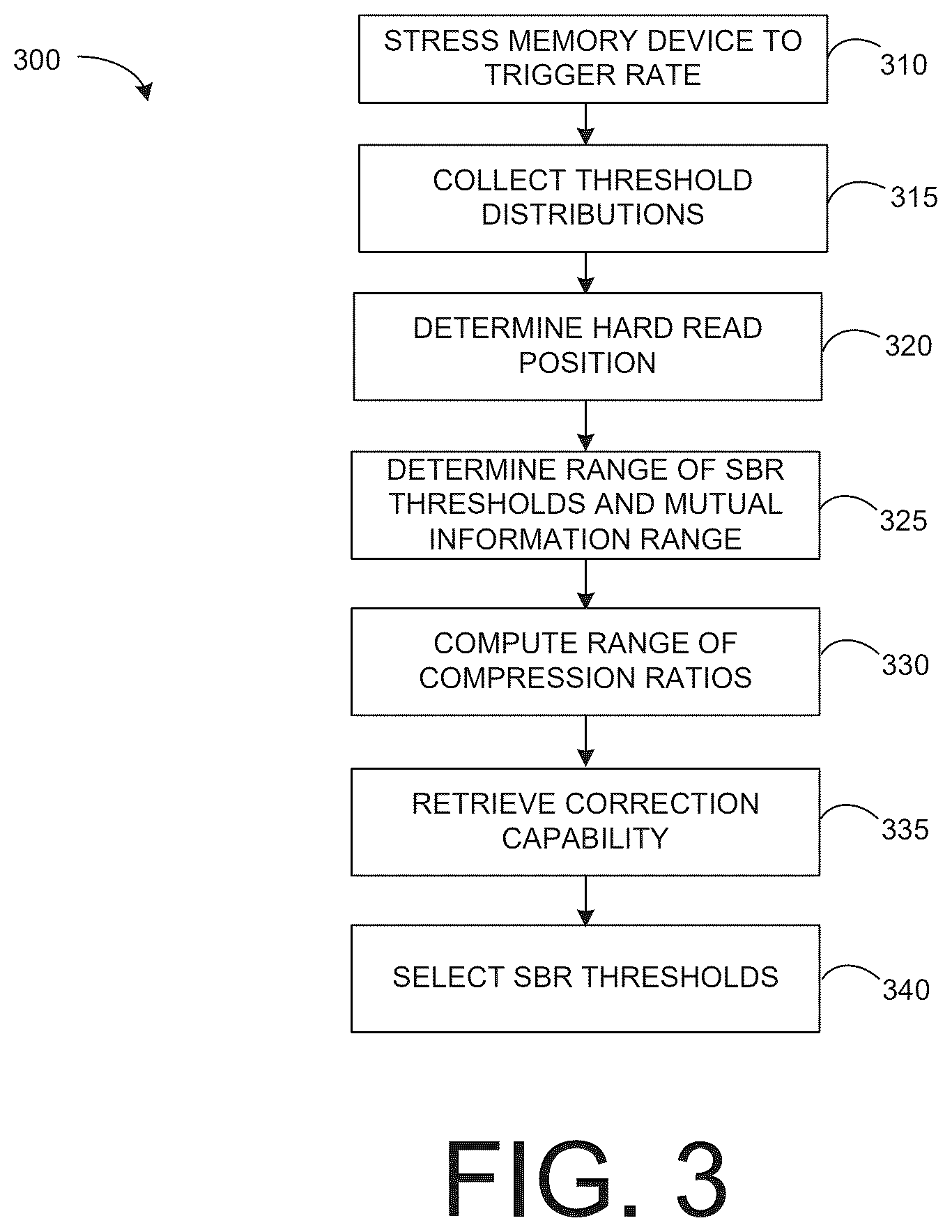 Patent US12619495 Figure 5 – Thresholds for soft reads of data
