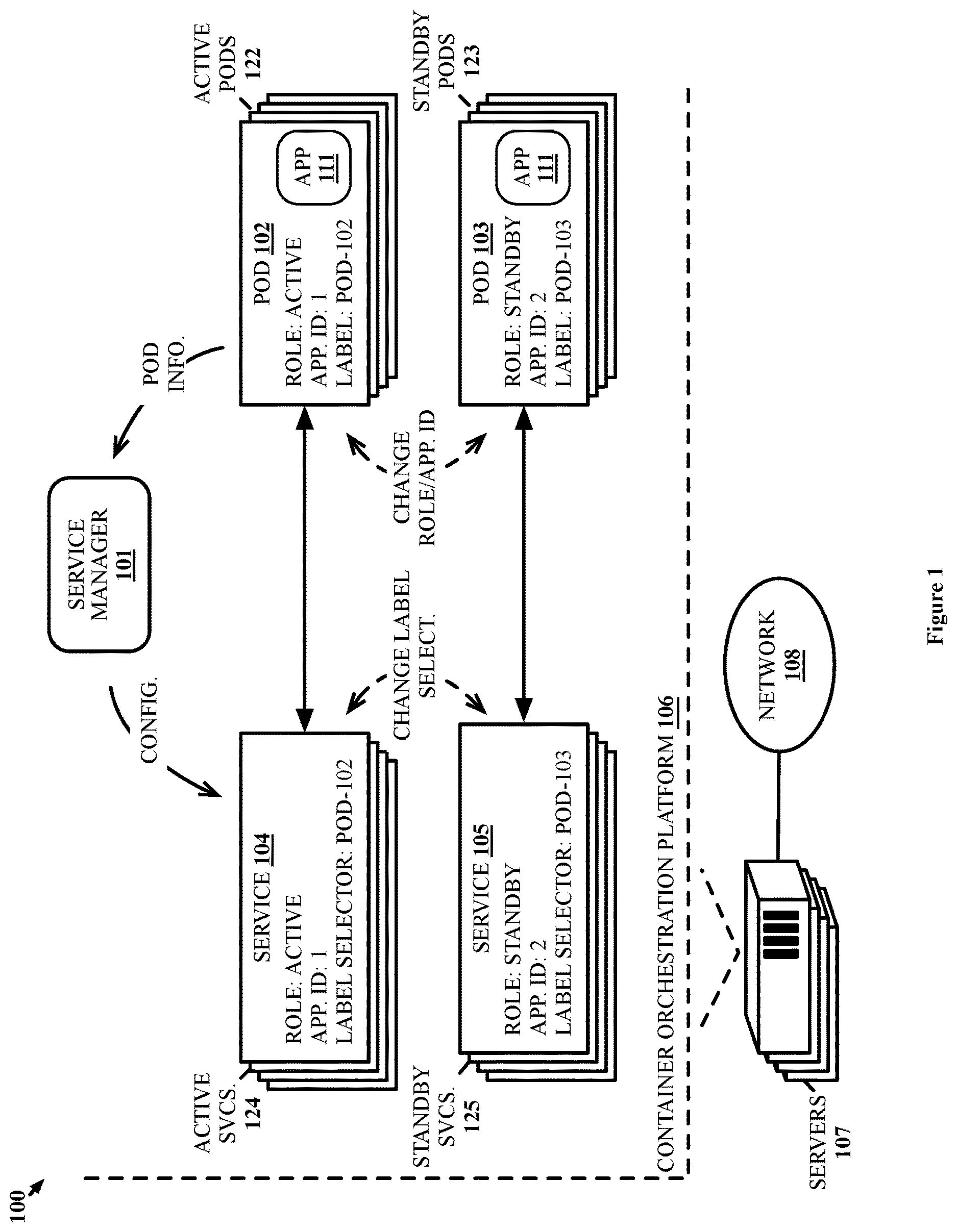 Patent US12619497 Figure 1 – Failover handling for pods executing an application in a high availability mode