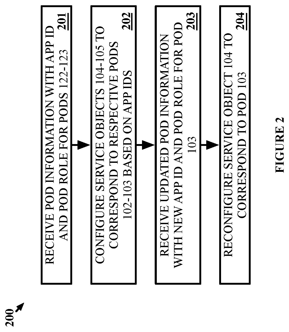 Patent US12619497 Figure 2 – Failover handling for pods executing an application in a high availability mode