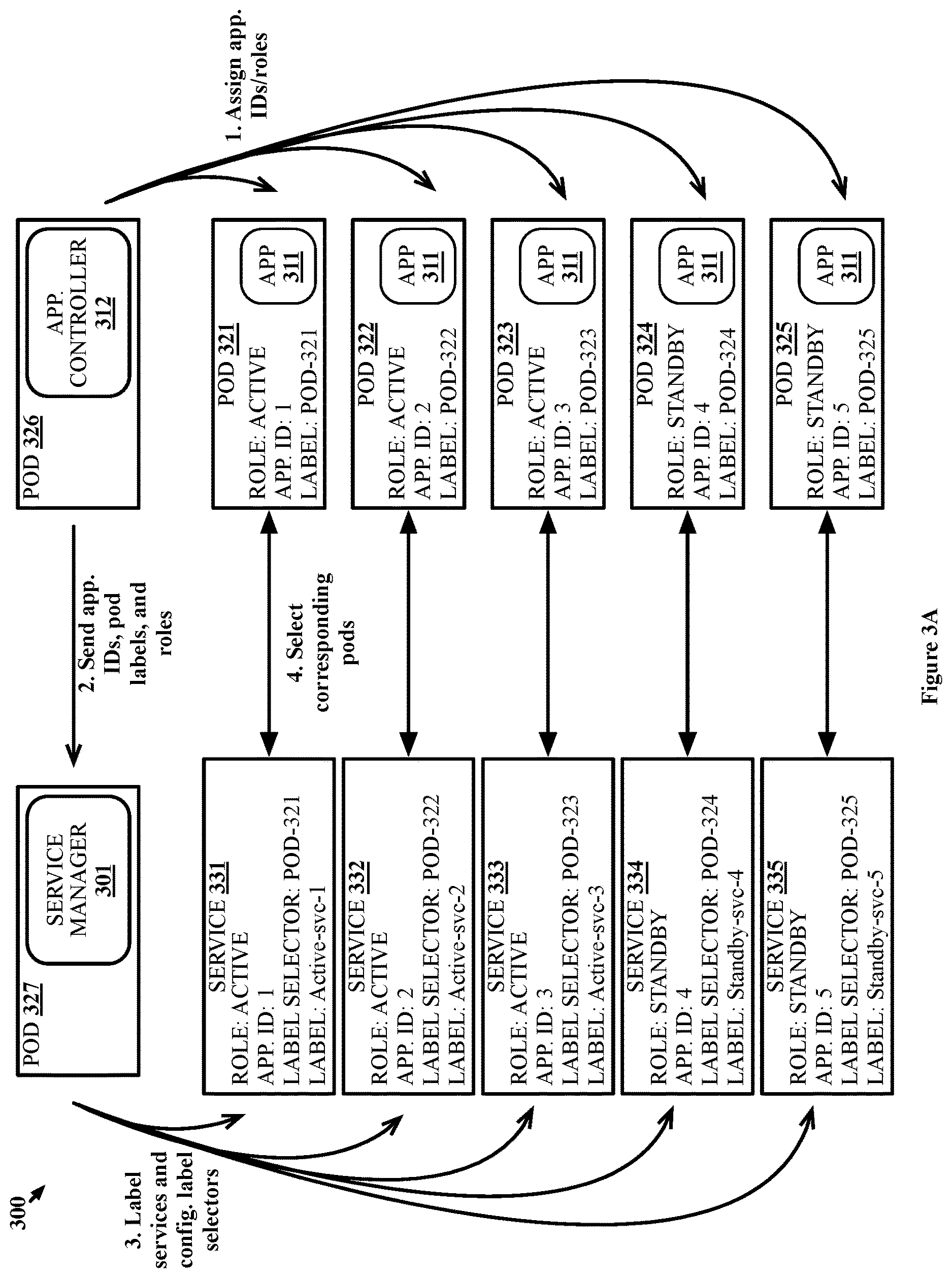 Patent US12619497 Figure 3 – Failover handling for pods executing an application in a high availability mode