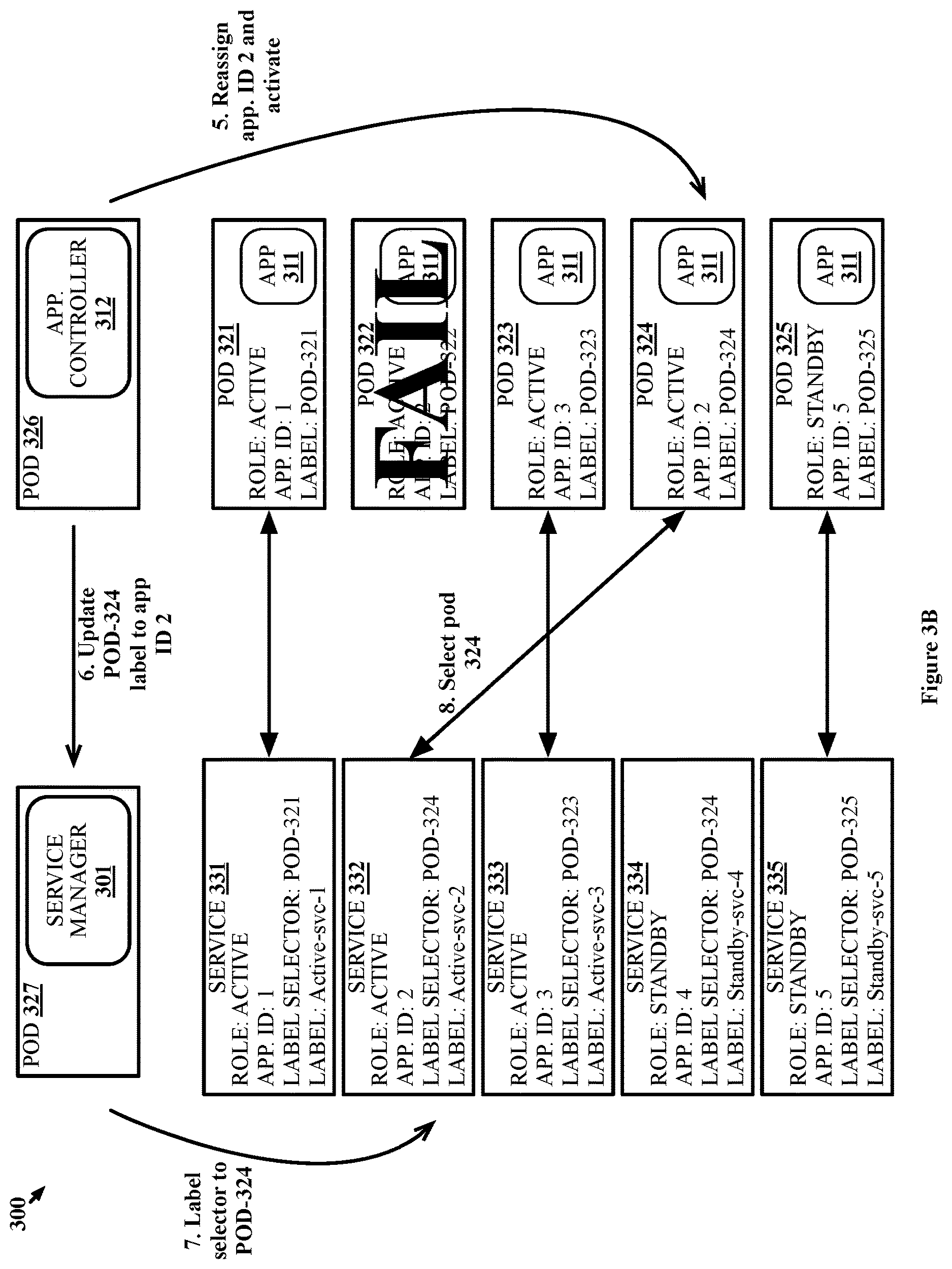 Patent US12619497 Figure 4 – Failover handling for pods executing an application in a high availability mode