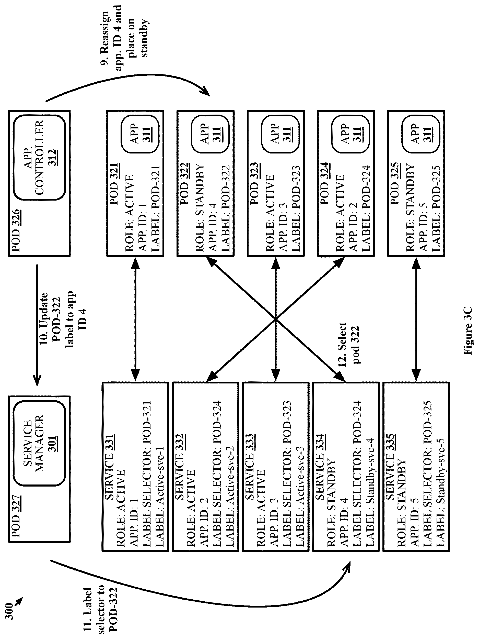 Patent US12619497 Figure 5 – Failover handling for pods executing an application in a high availability mode