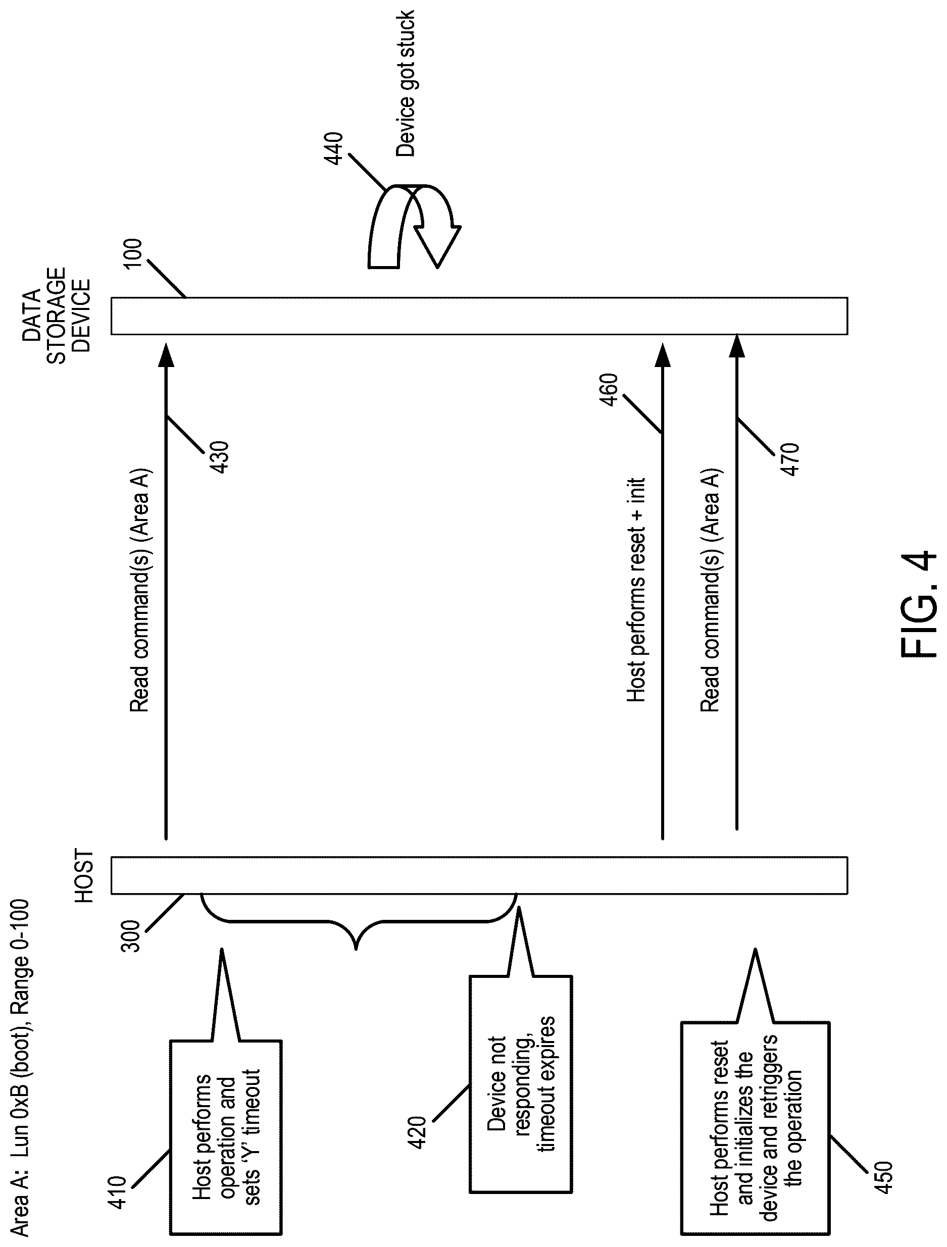 Patent US12619498 Figure 5 – Data storage device and method for transaction recovery using extra timeout
