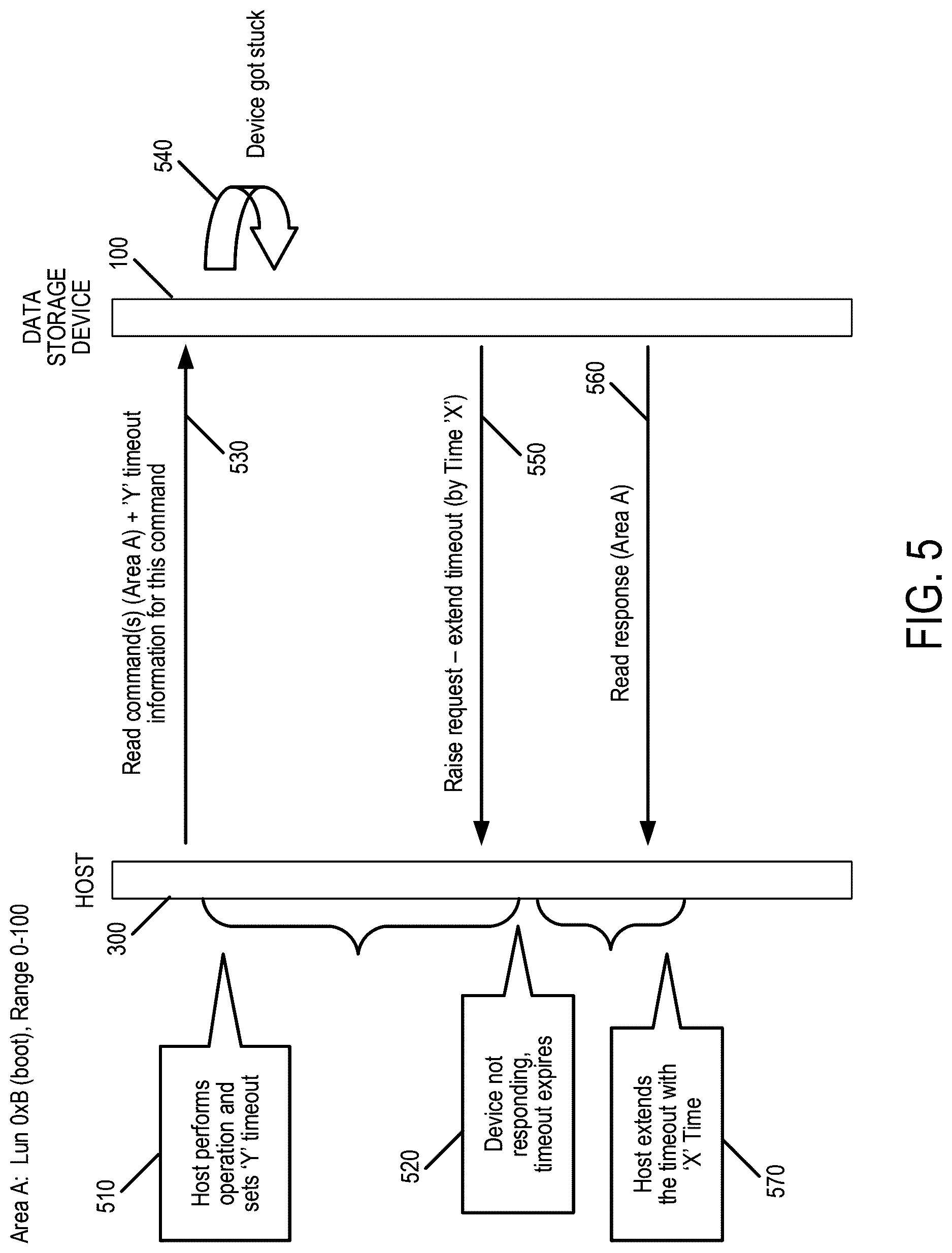 Patent US12619498 Figure 6 – Data storage device and method for transaction recovery using extra timeout