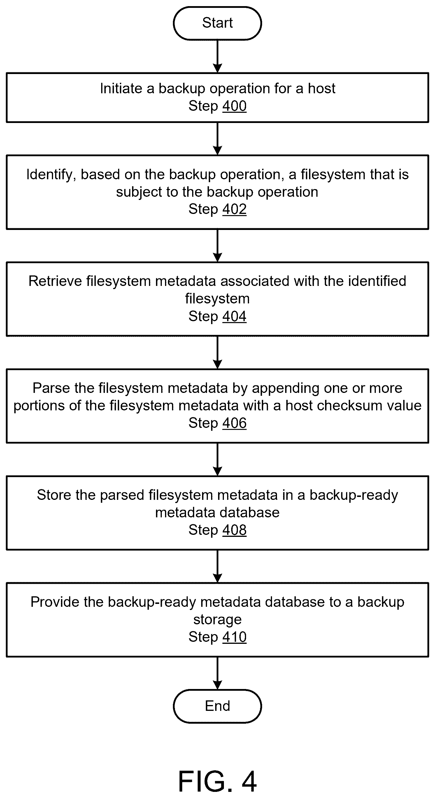 Patent US12619499 Figure 4 – Leveraging file-system capabilities for enhancing backup and restore validation
