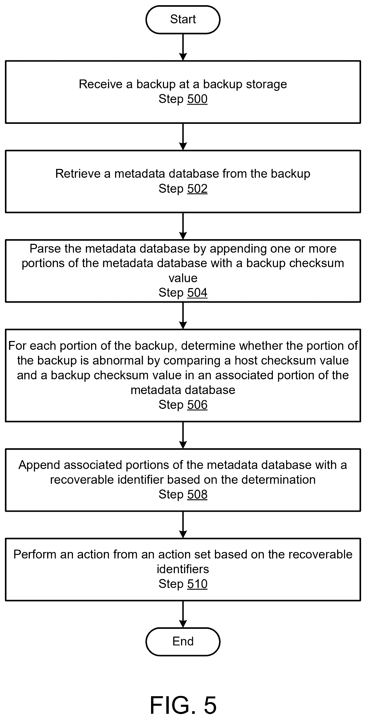 Patent US12619499 Figure 5 – Leveraging file-system capabilities for enhancing backup and restore validation