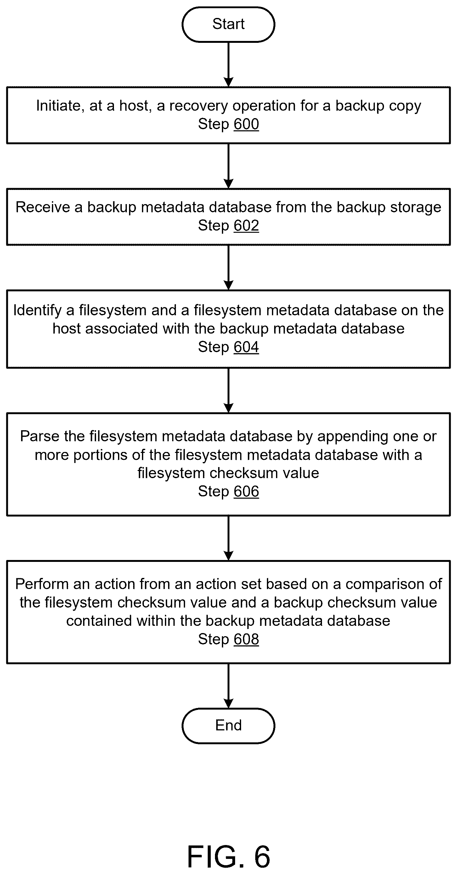 Patent US12619499 Figure 6 – Leveraging file-system capabilities for enhancing backup and restore validation