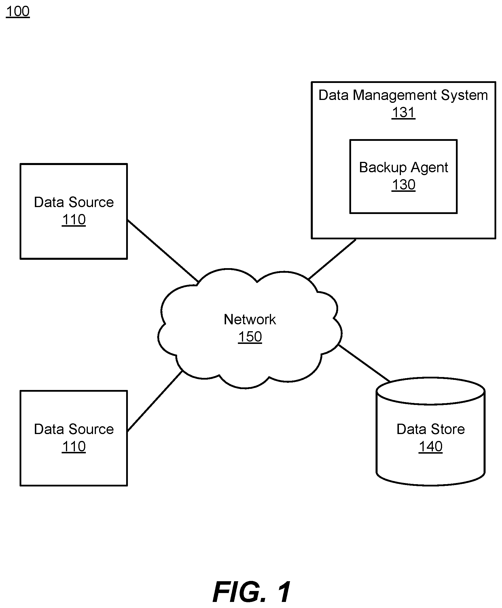 Patent US12619500 — Data management system for detecting changes in a data management system — Figure 1