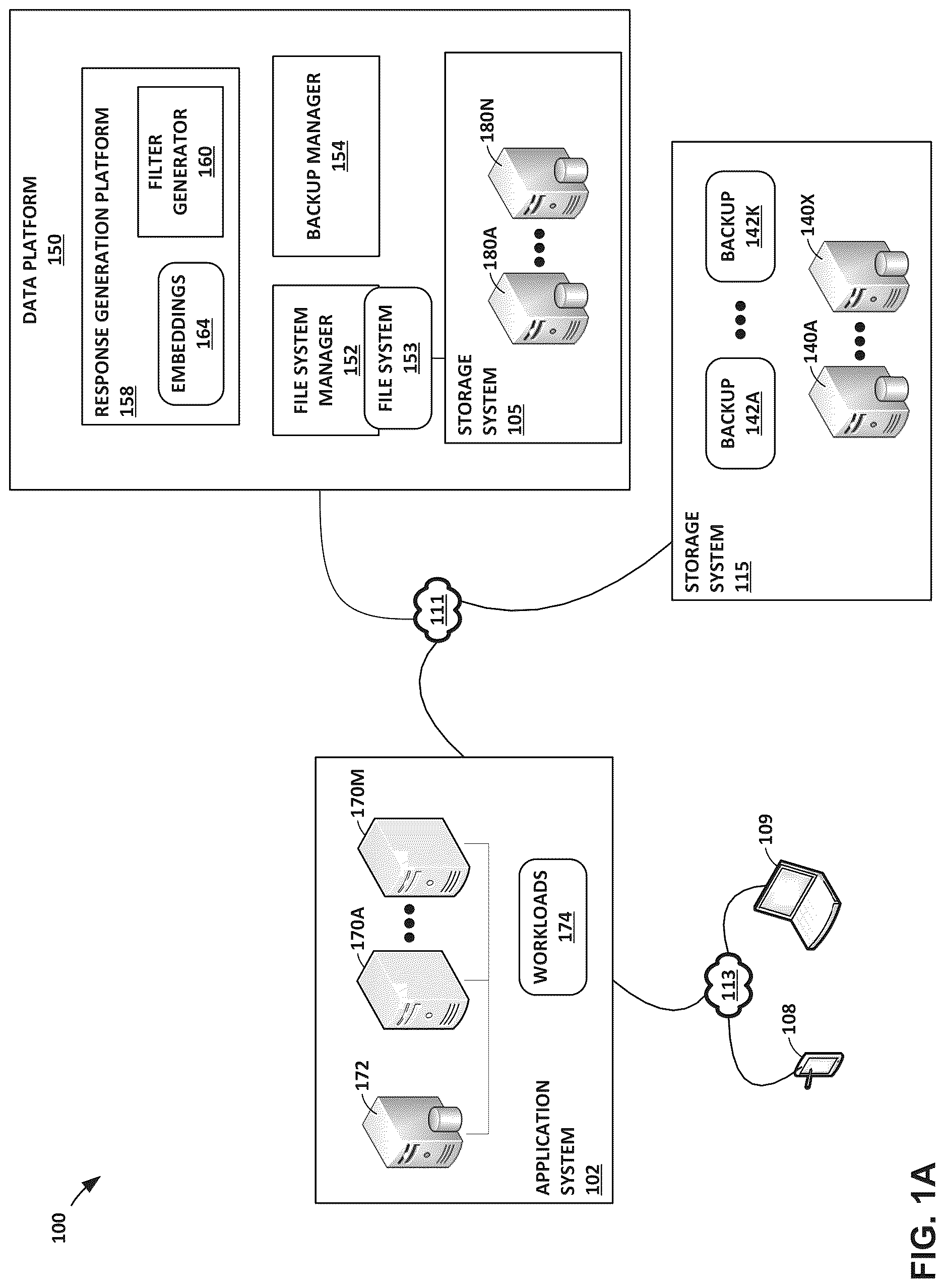 Patent US12619501 Figure 1 – Data retrieval using embeddings for data in backup systems