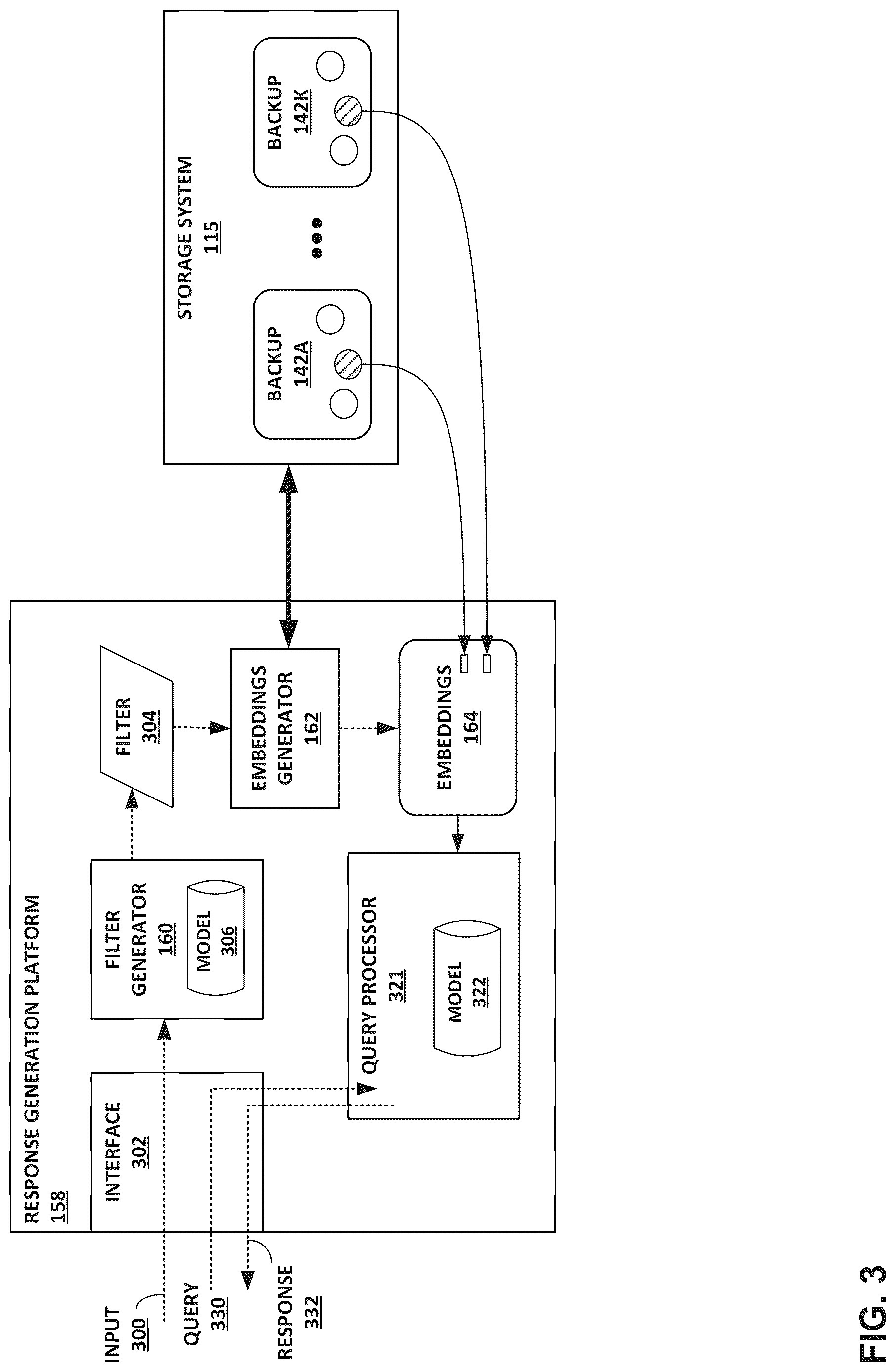 Patent US12619501 Figure 4 – Data retrieval using embeddings for data in backup systems