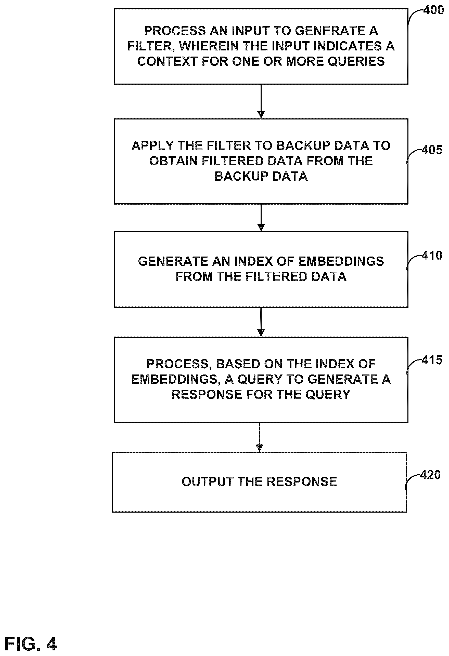 Patent US12619501 Figure 5 – Data retrieval using embeddings for data in backup systems