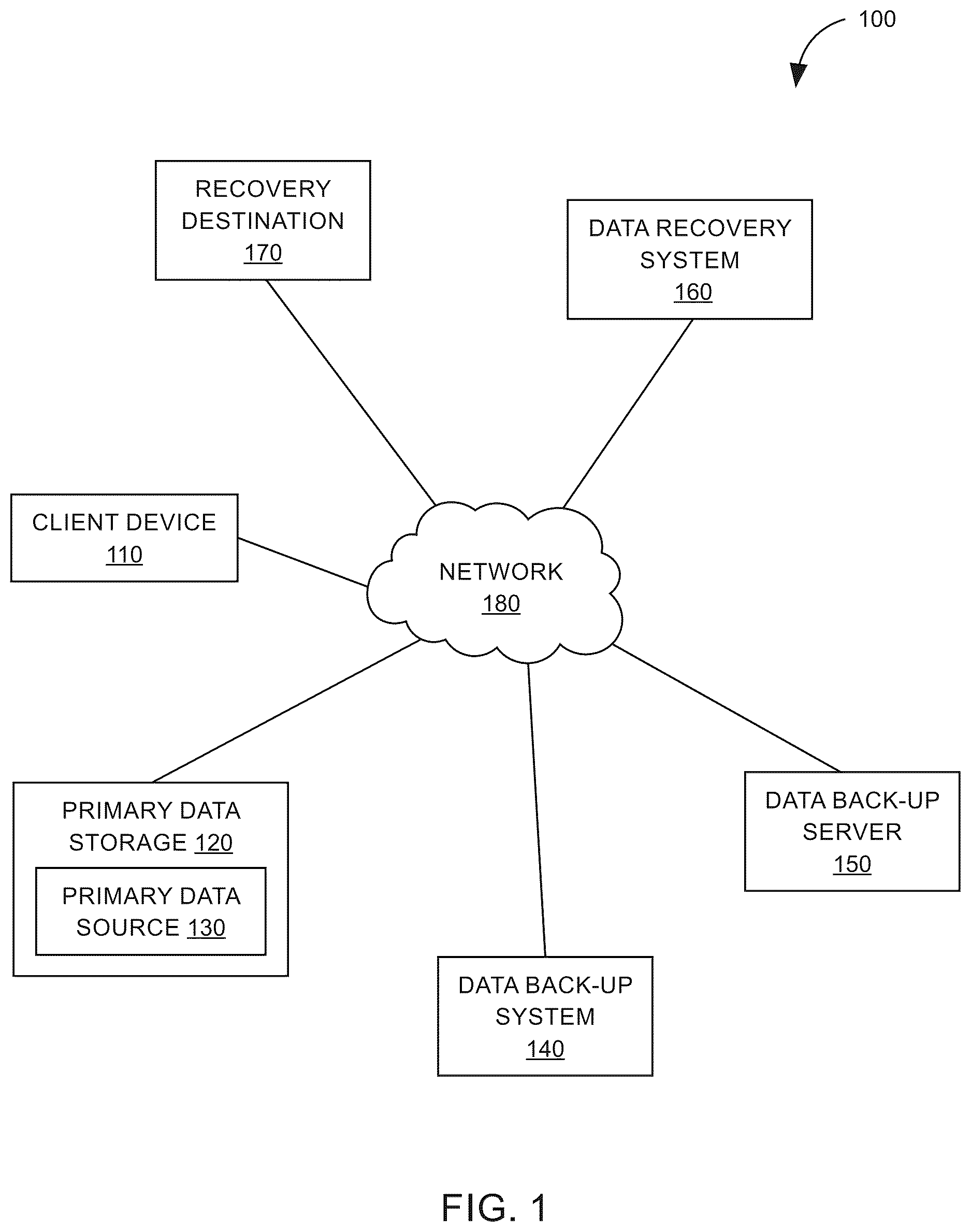 Patent US12619502 Figure 1 – Data backup system and method for point in time recovery