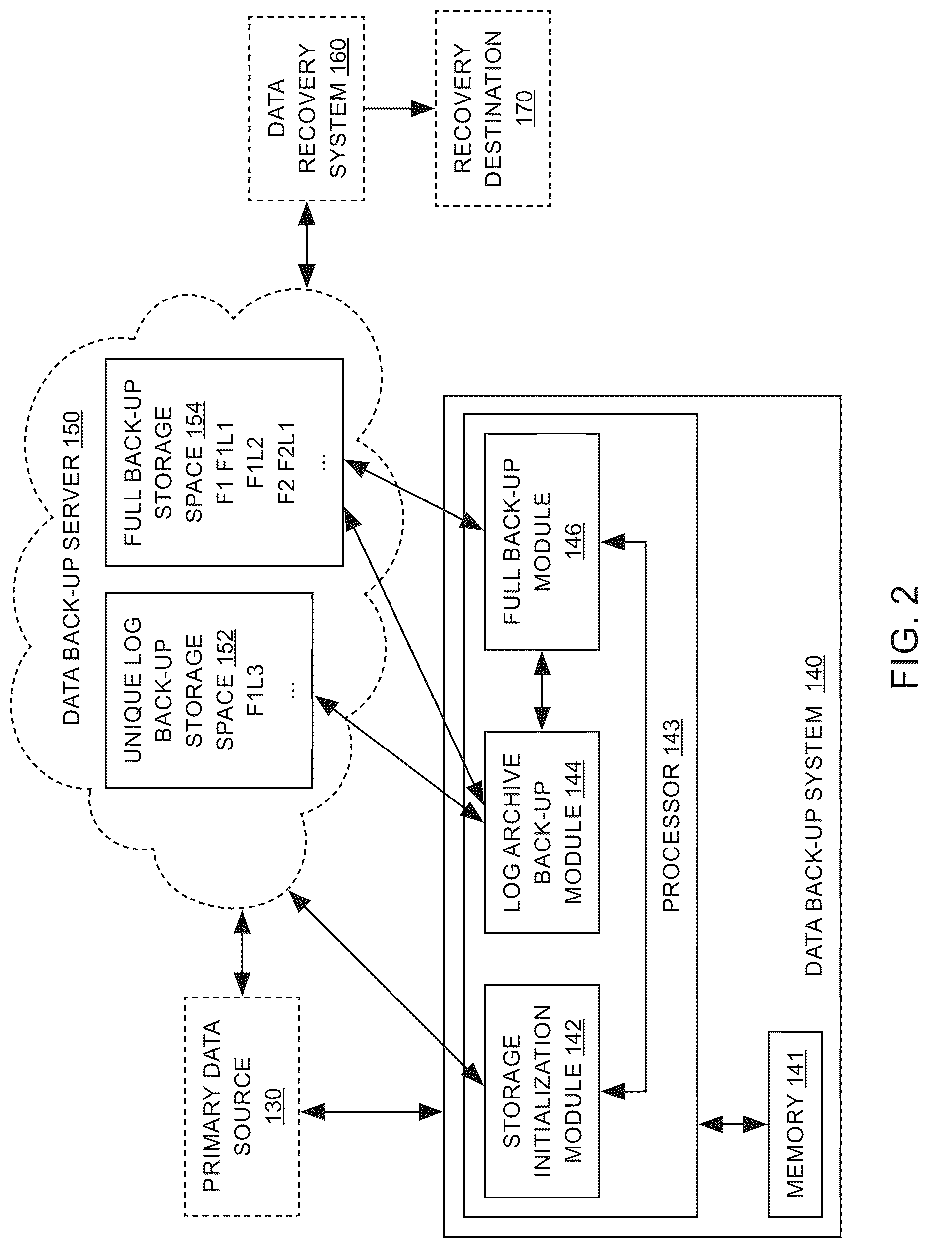 Patent US12619502 Figure 2 – Data backup system and method for point in time recovery