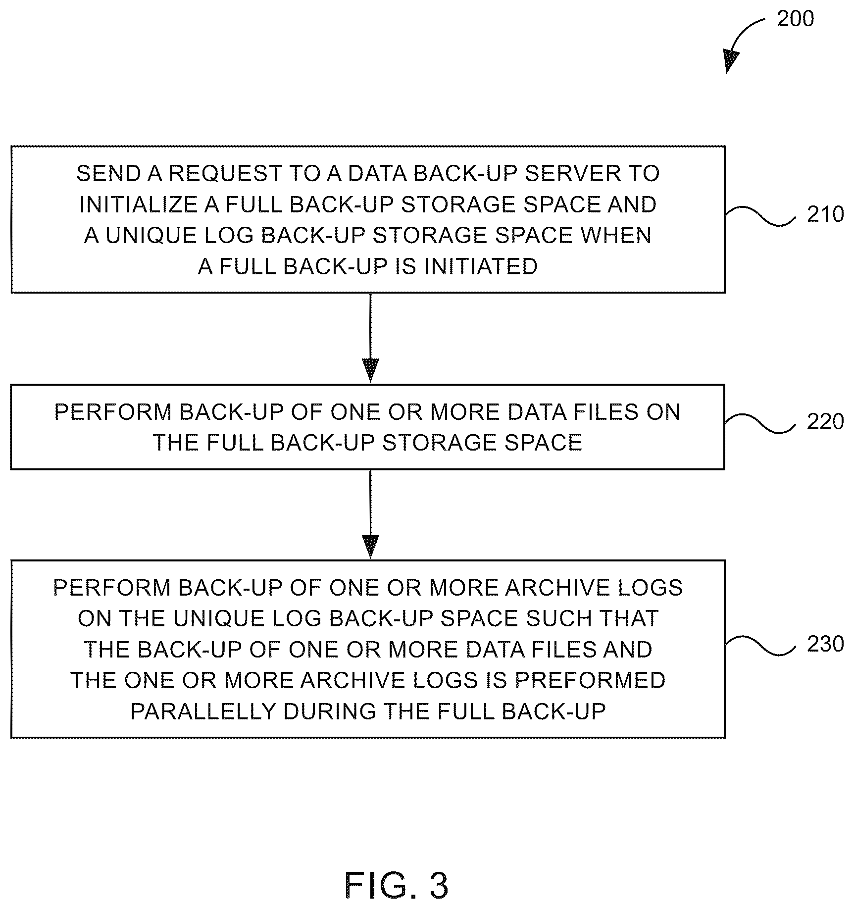 Patent US12619502 Figure 3 – Data backup system and method for point in time recovery
