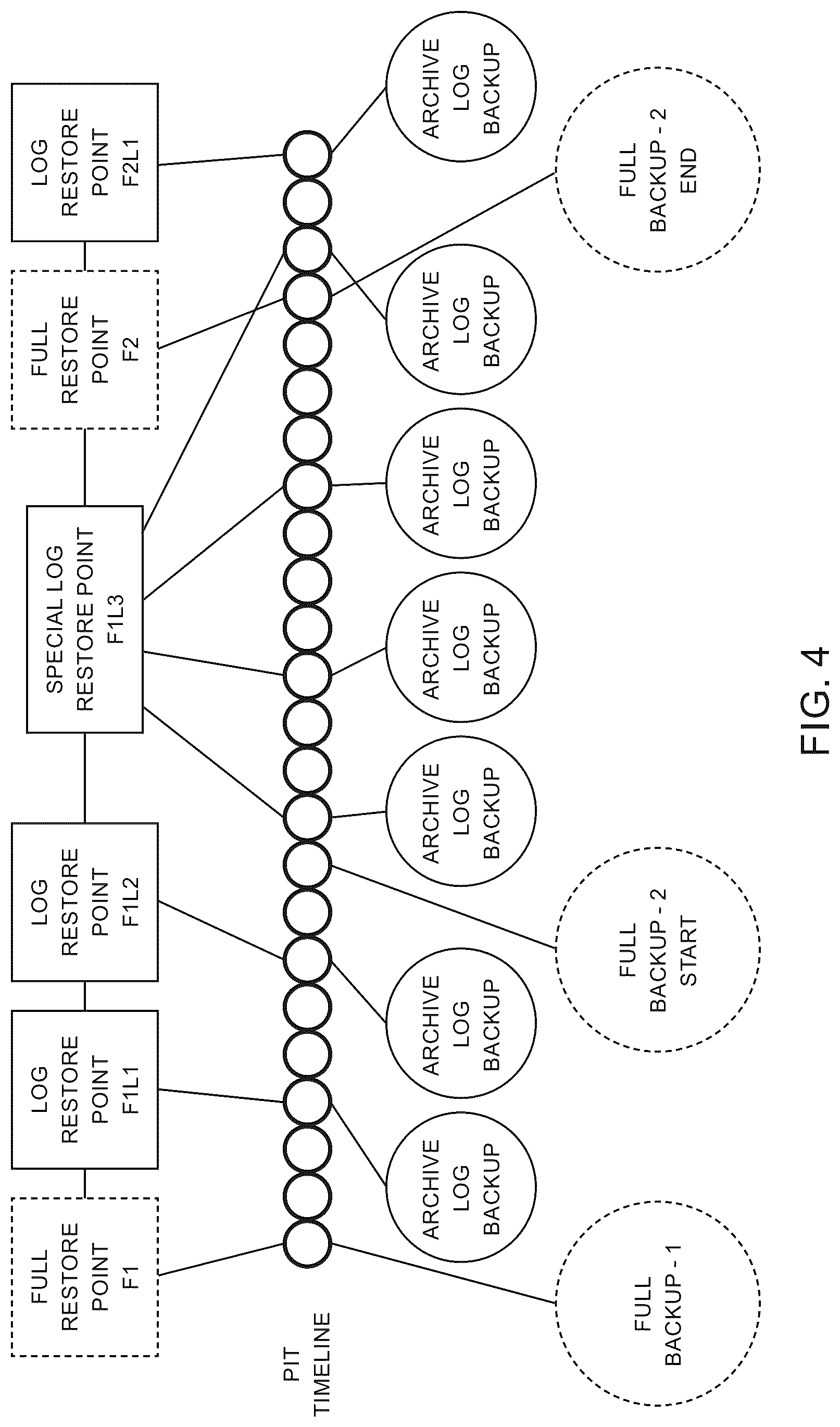 Patent US12619502 Figure 4 – Data backup system and method for point in time recovery