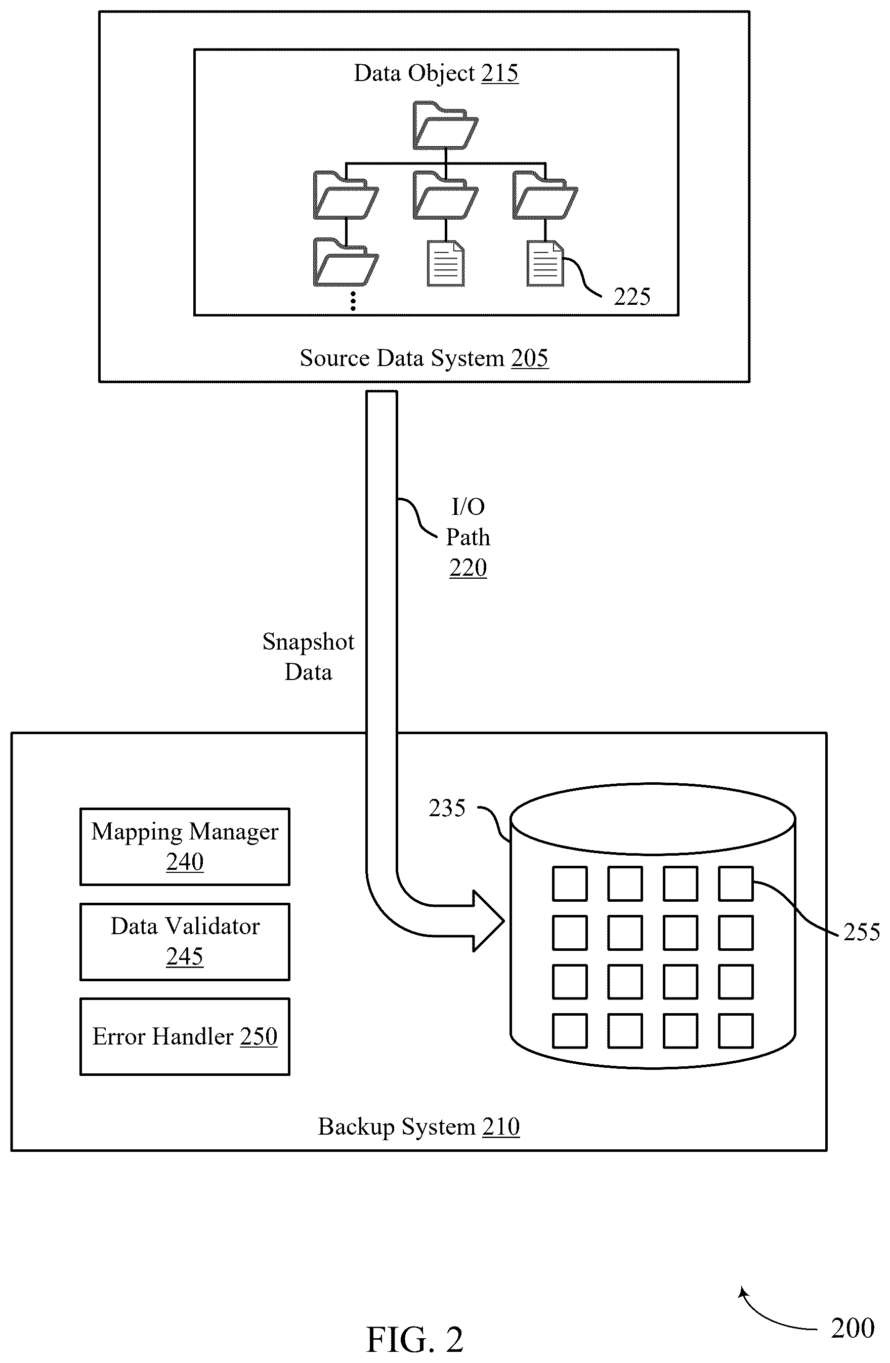 Patent US12619503 Figure 2 – End-to-end data validation for backup systems