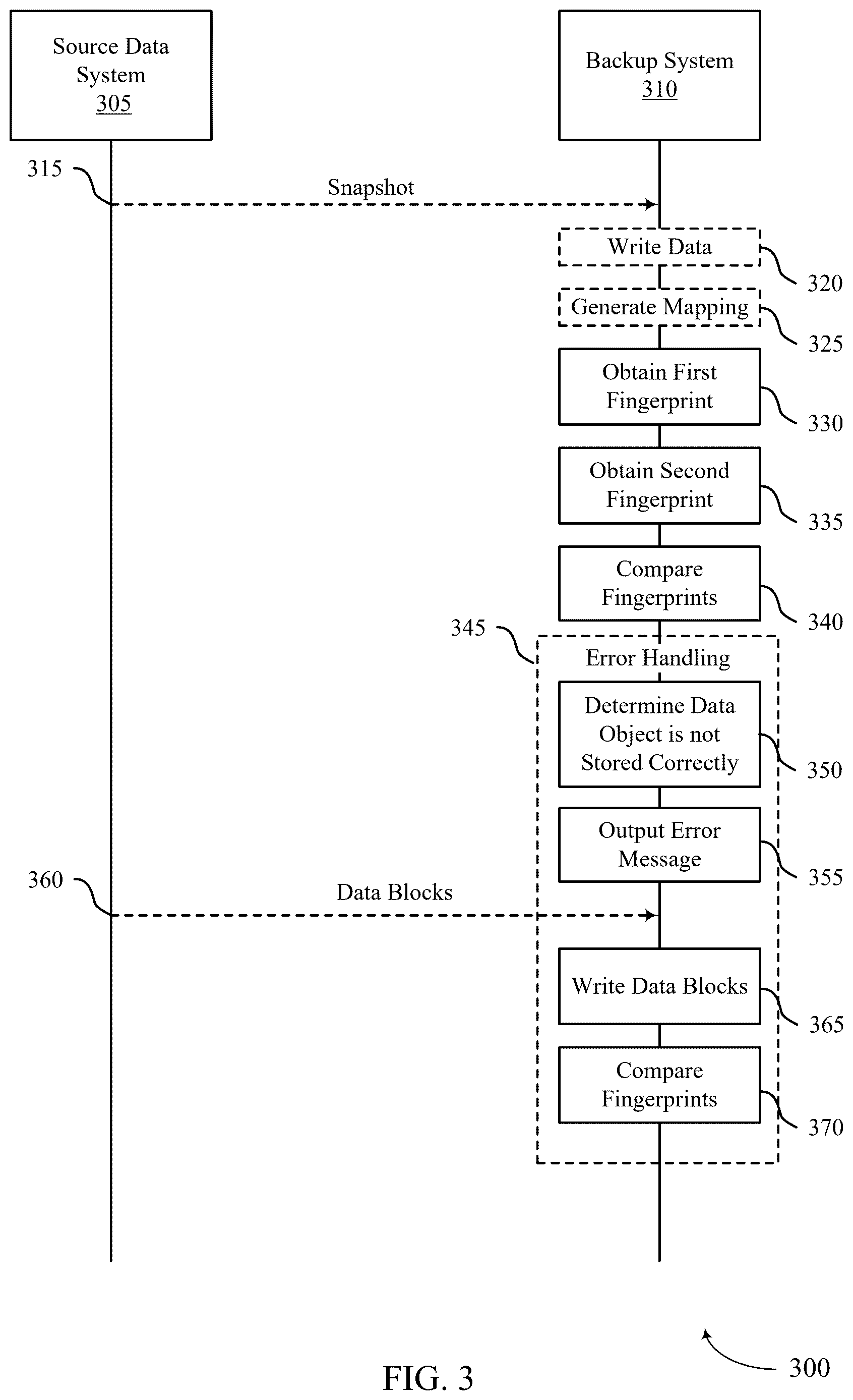 Patent US12619503 Figure 3 – End-to-end data validation for backup systems