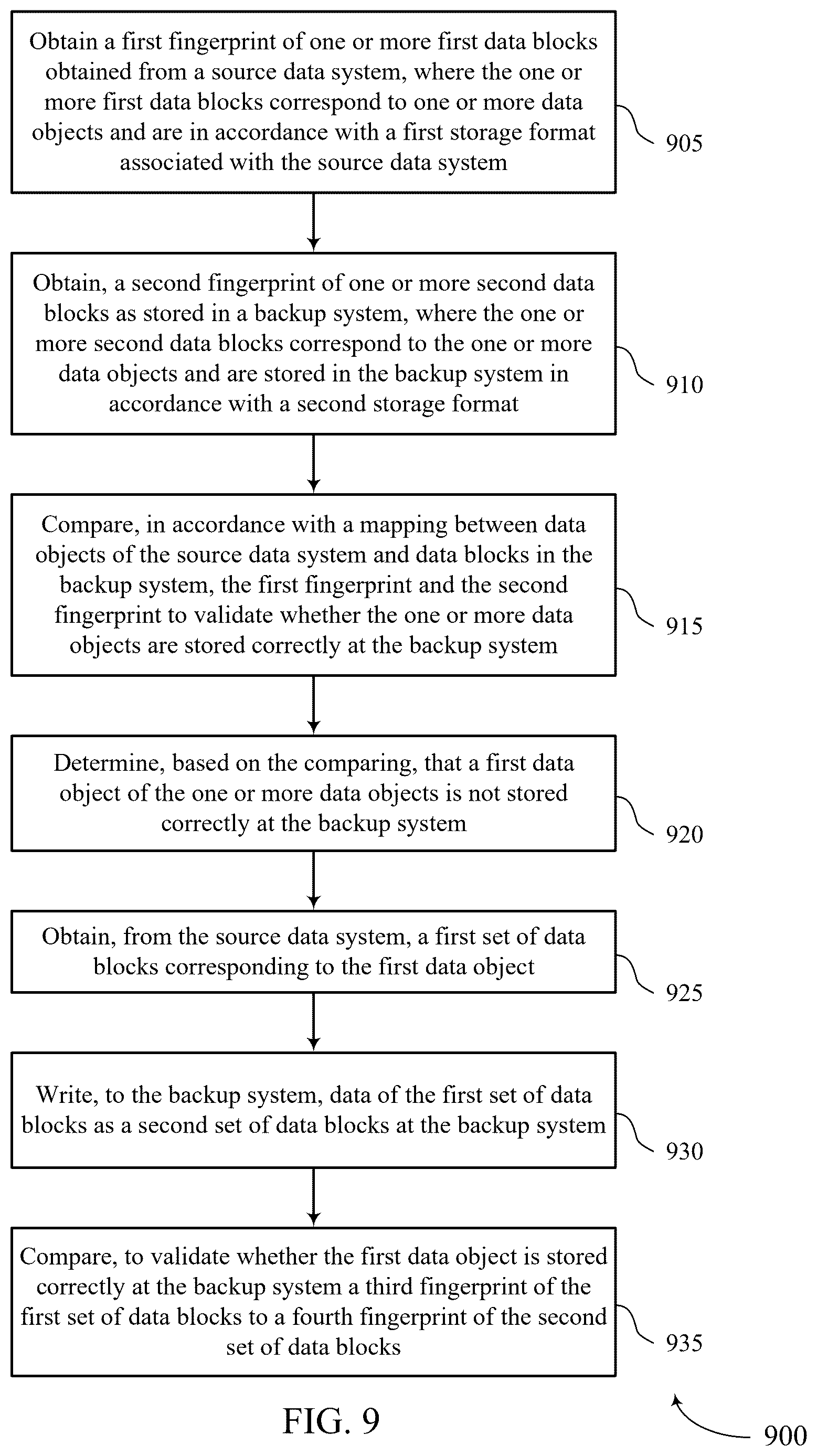 Patent US12619503 Figure 9 – End-to-end data validation for backup systems