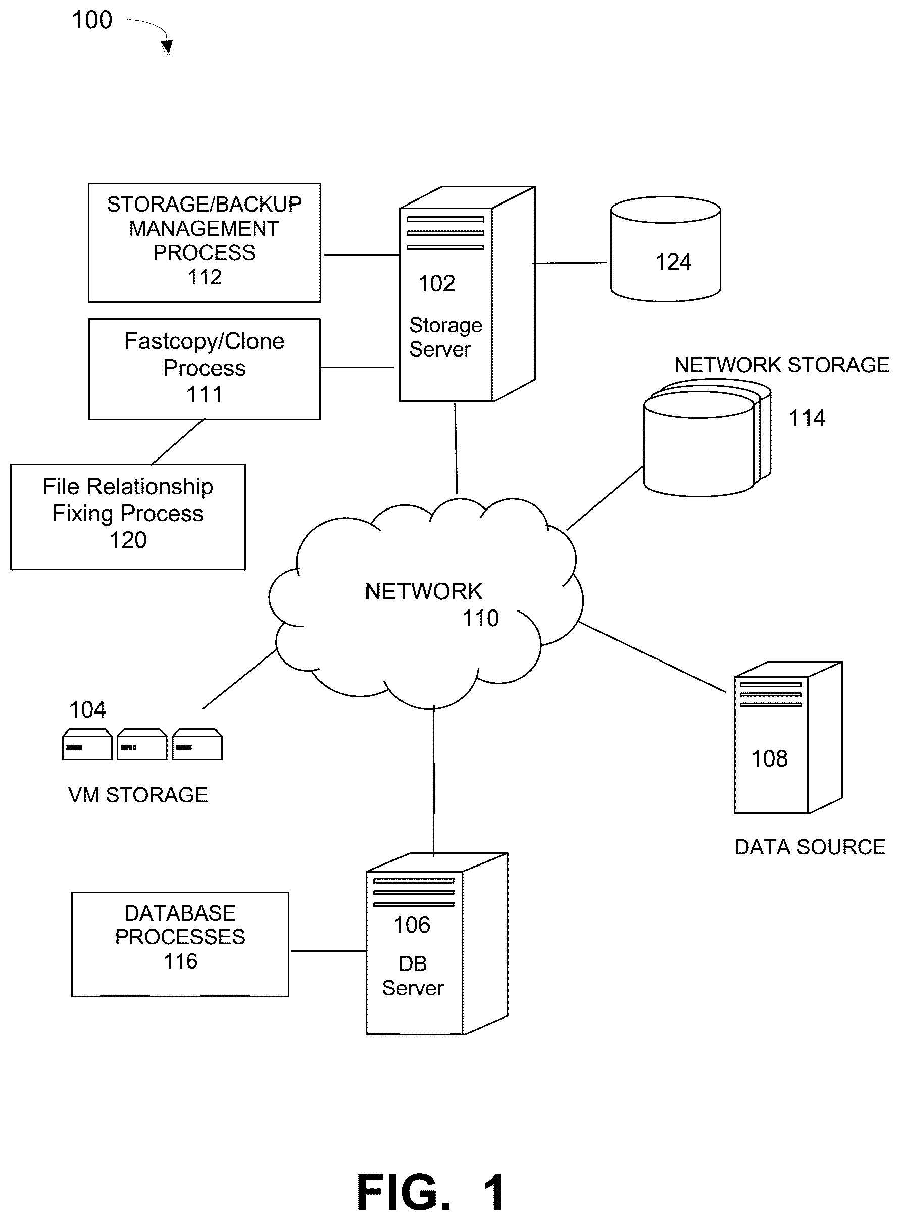 Patent US12619504 Figure 1 – Opportunistic setting of relationships when cloning files across namespaces in a deduplication filesystem