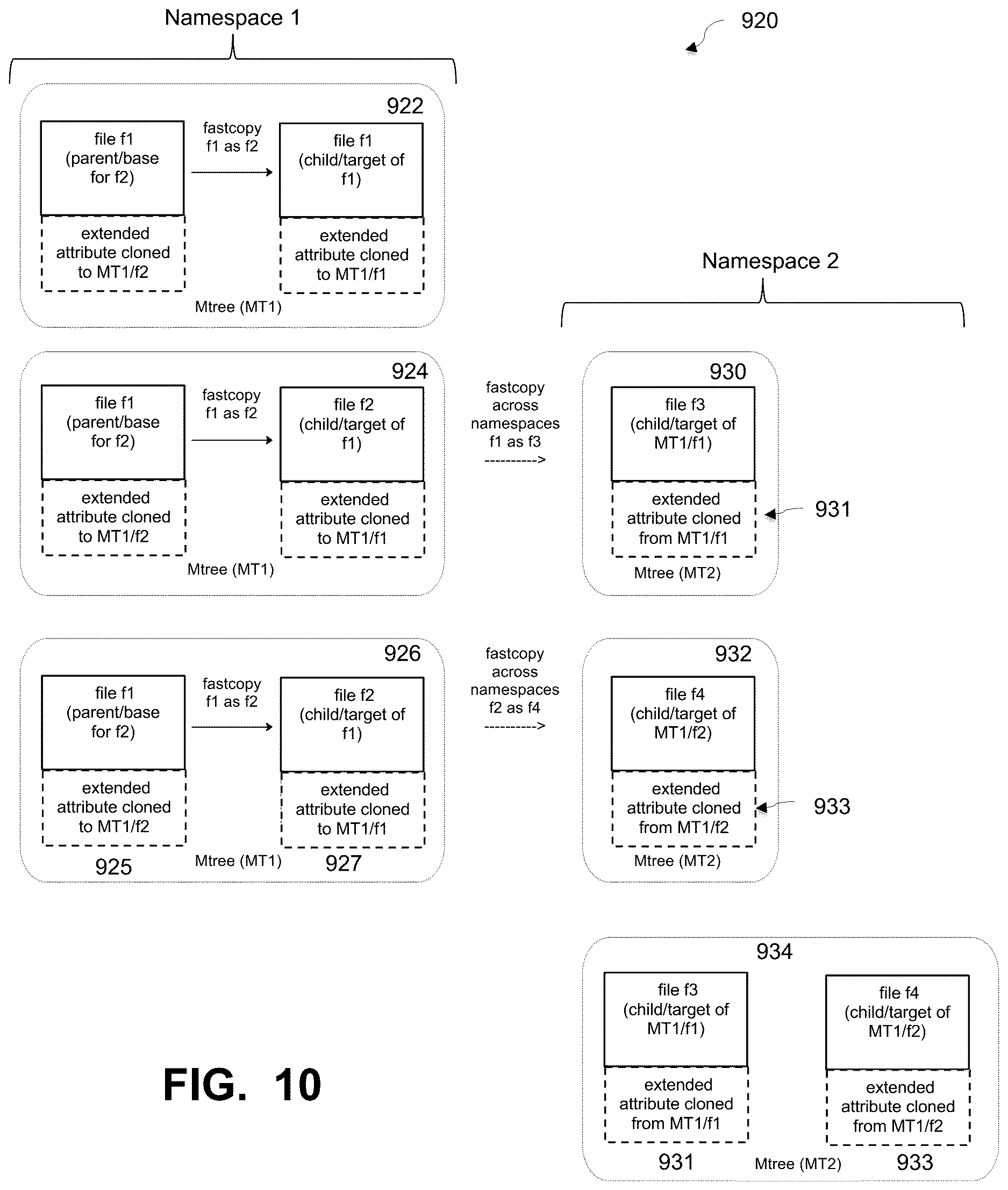 Patent US12619504 Figure 9 – Opportunistic setting of relationships when cloning files across namespaces in a deduplication filesystem