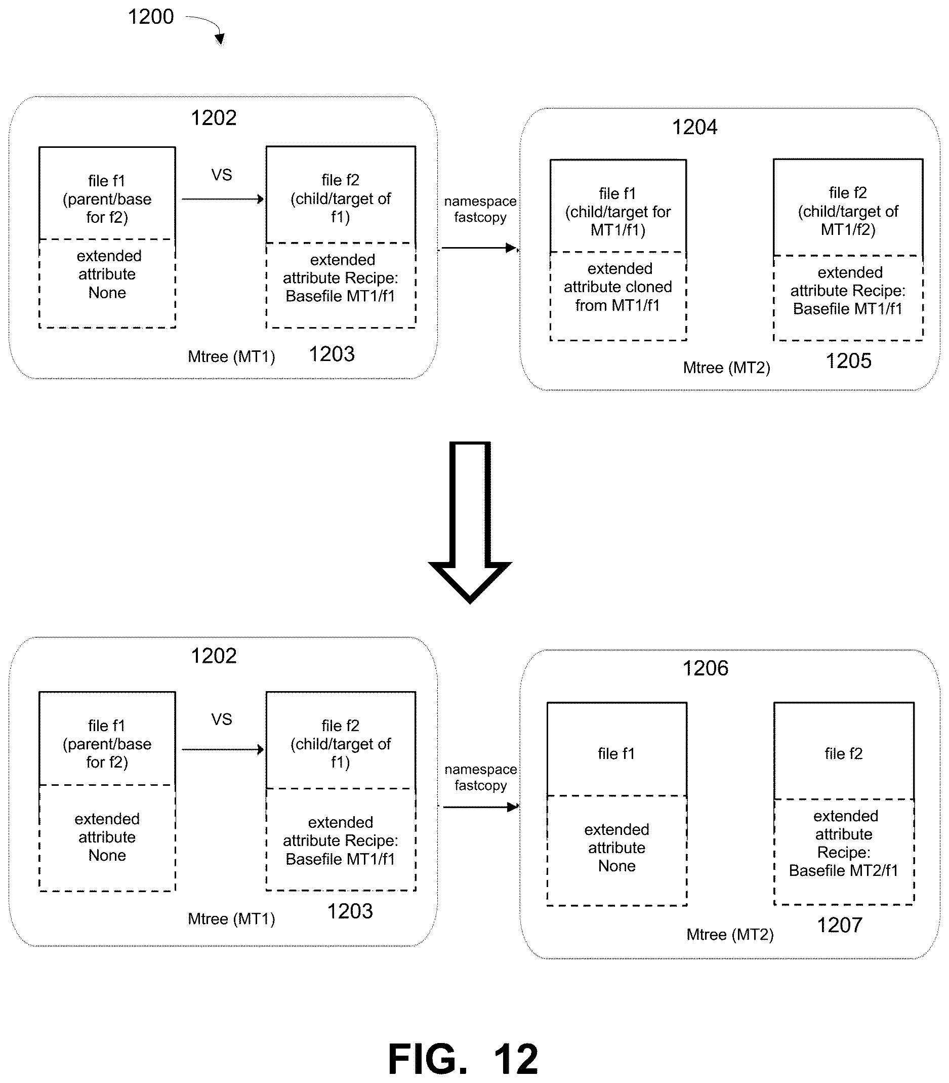 Patent US12619504 Figure 11 – Opportunistic setting of relationships when cloning files across namespaces in a deduplication filesystem